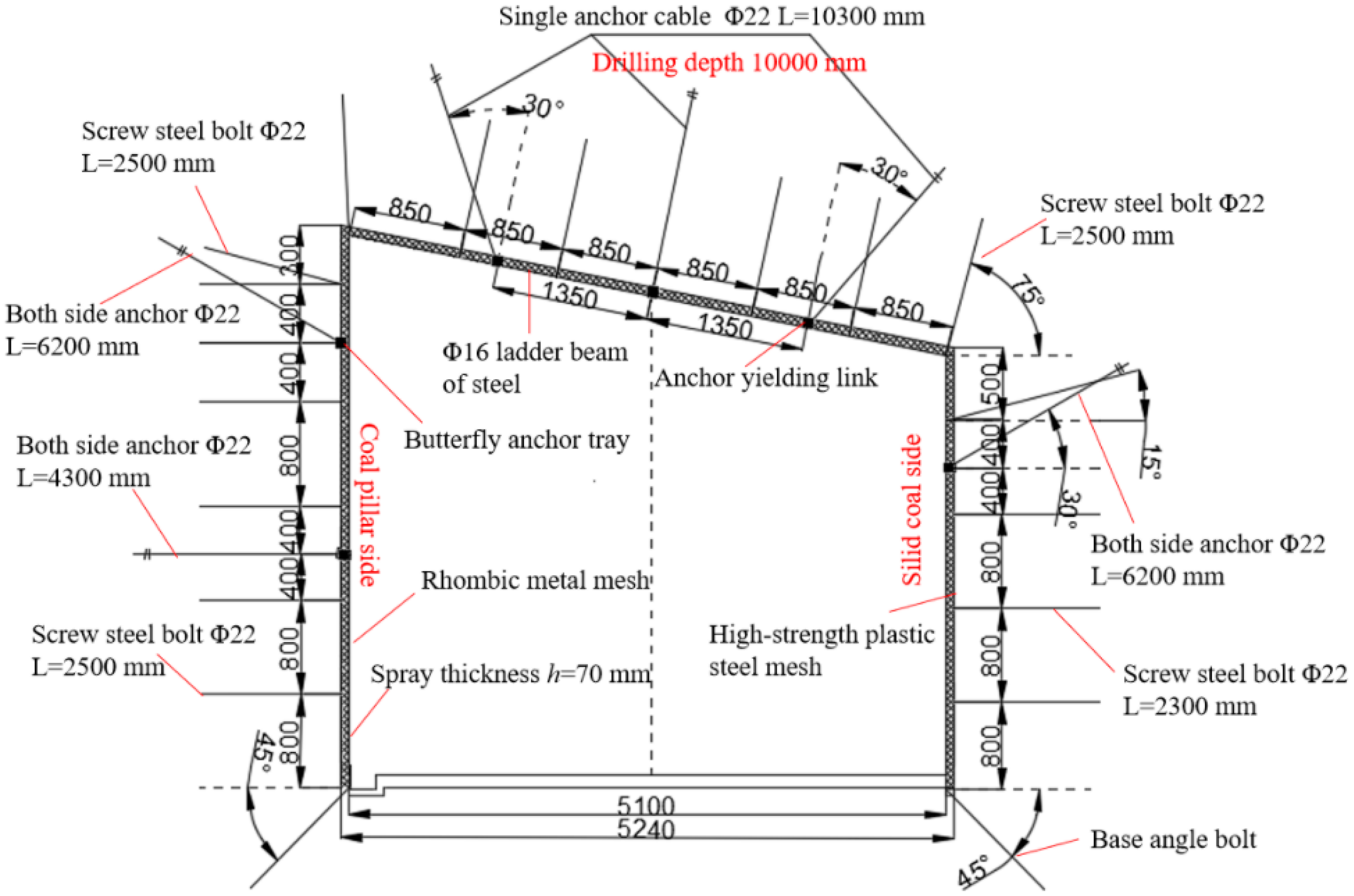 Energies 15 09040 g009