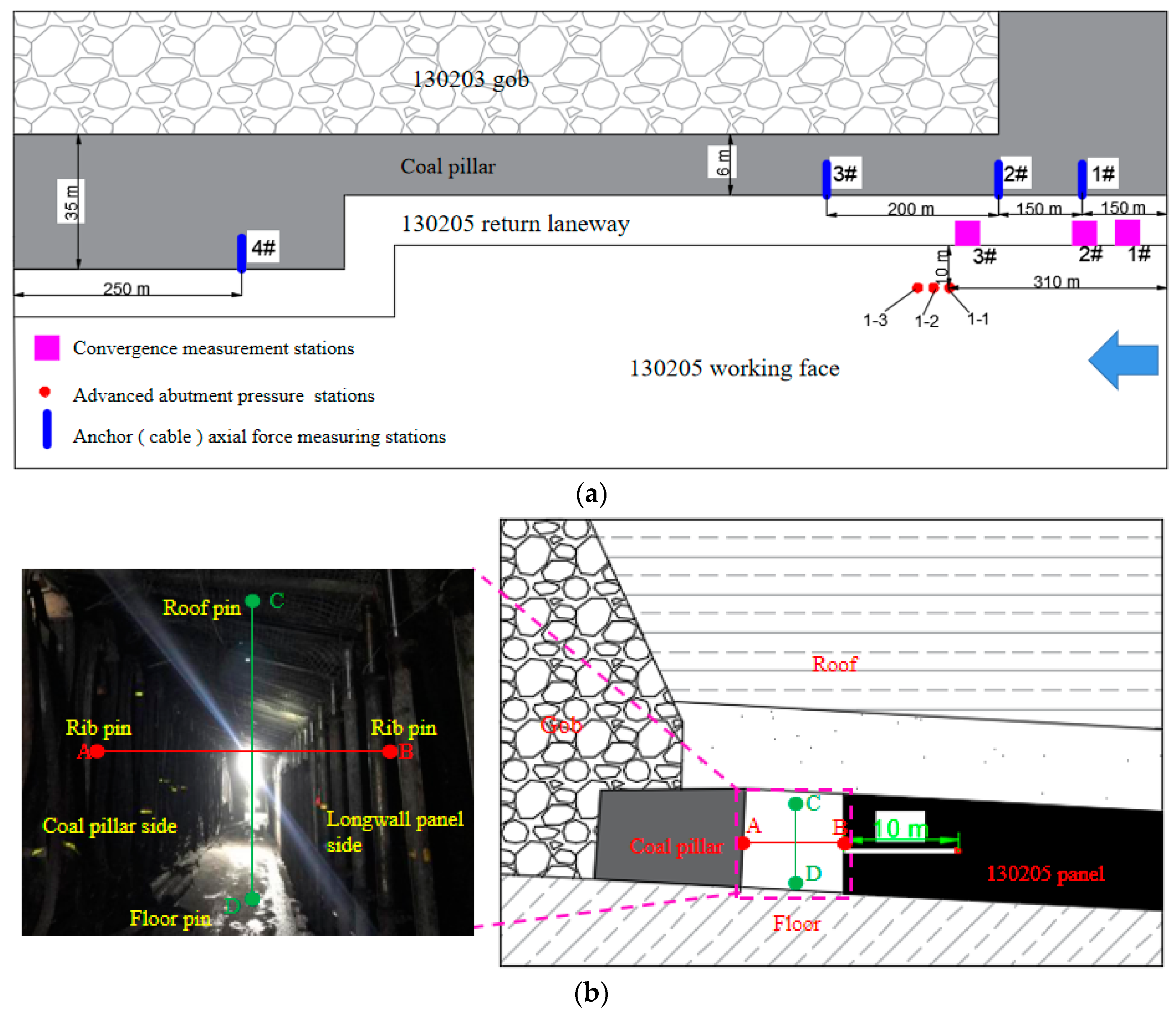 Energies 15 09040 g010