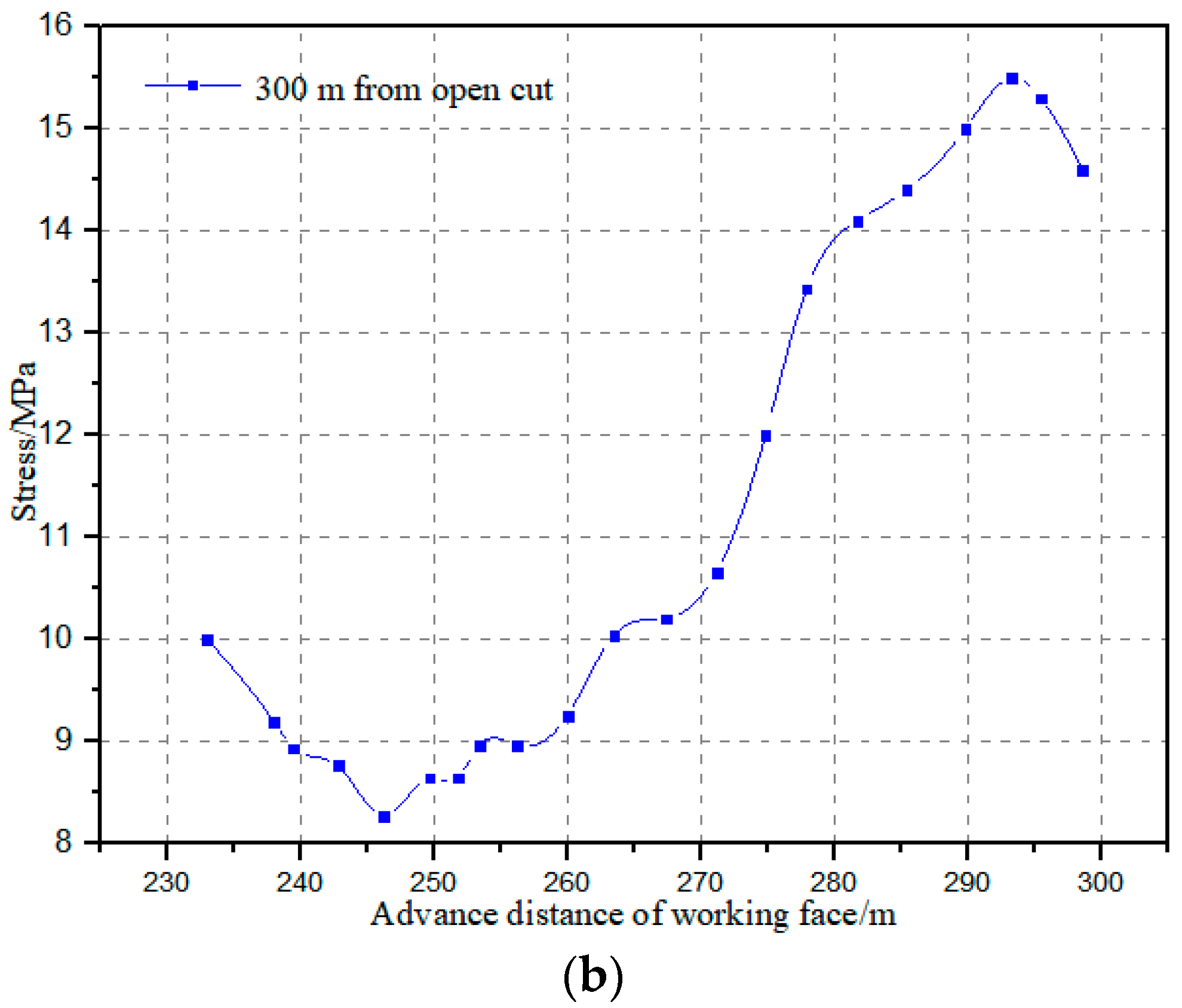 Energies 15 09040 g014b