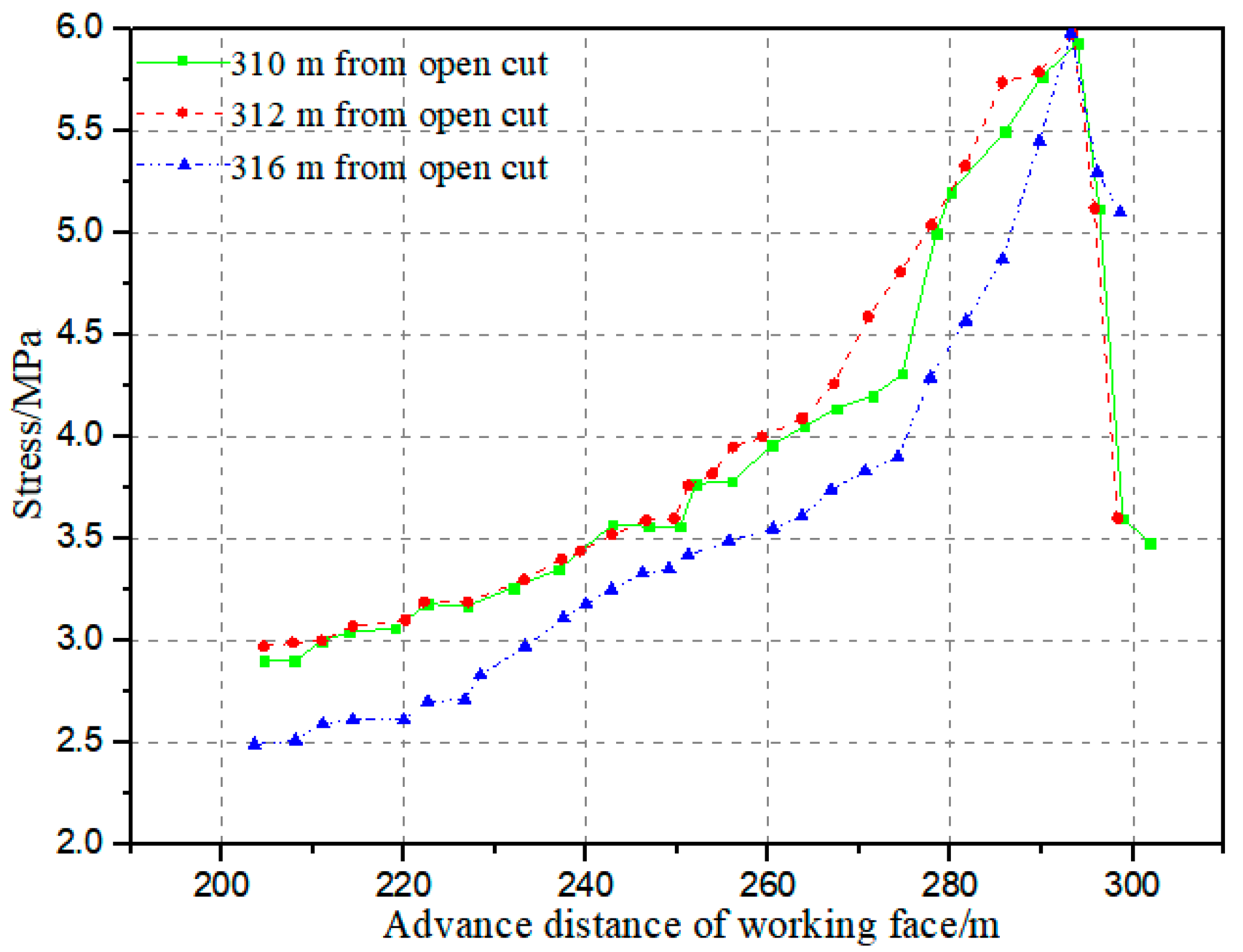 Energies 15 09040 g015