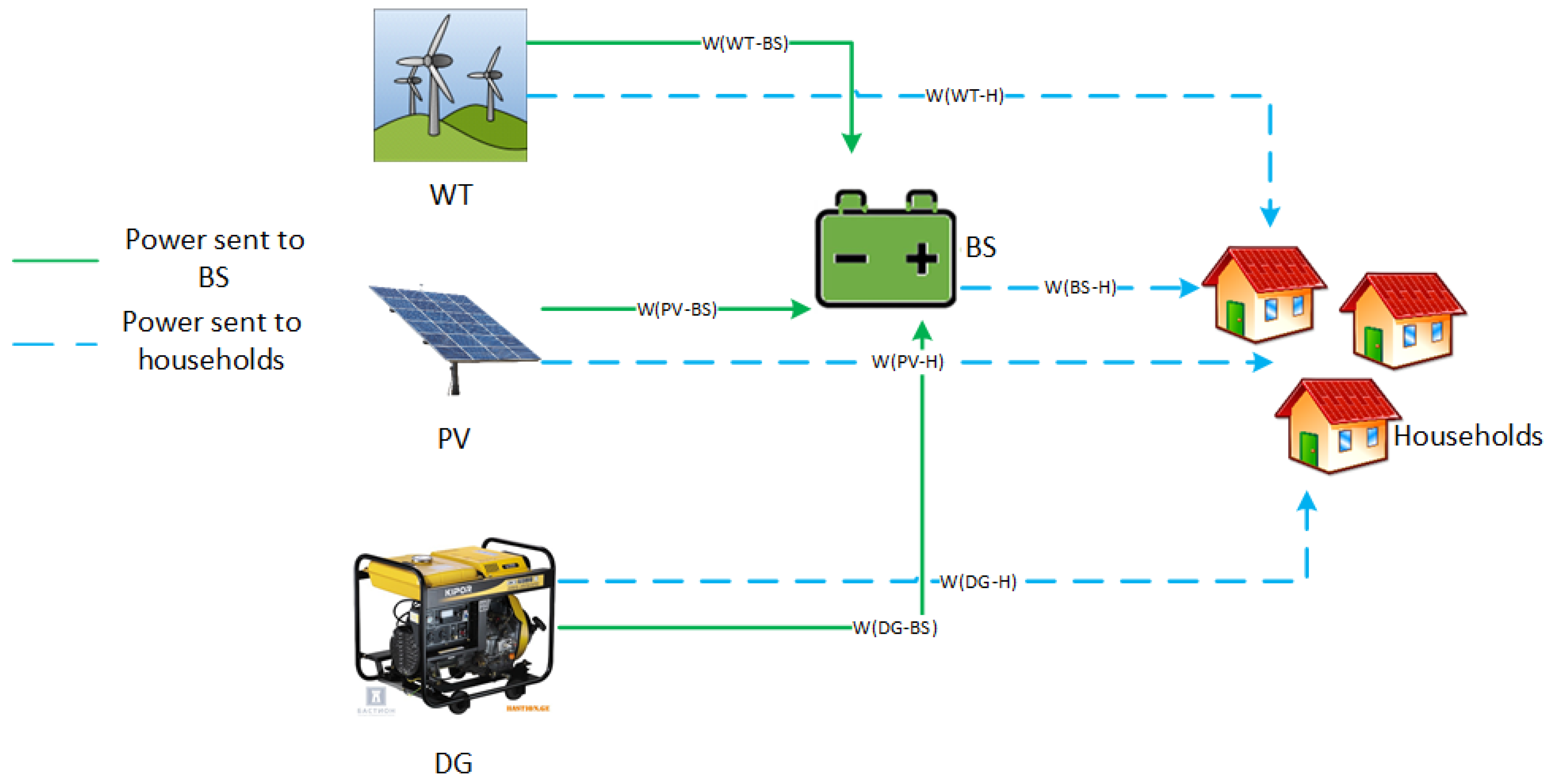 Energies 15 09045 g002 Energies 15 09045 g002