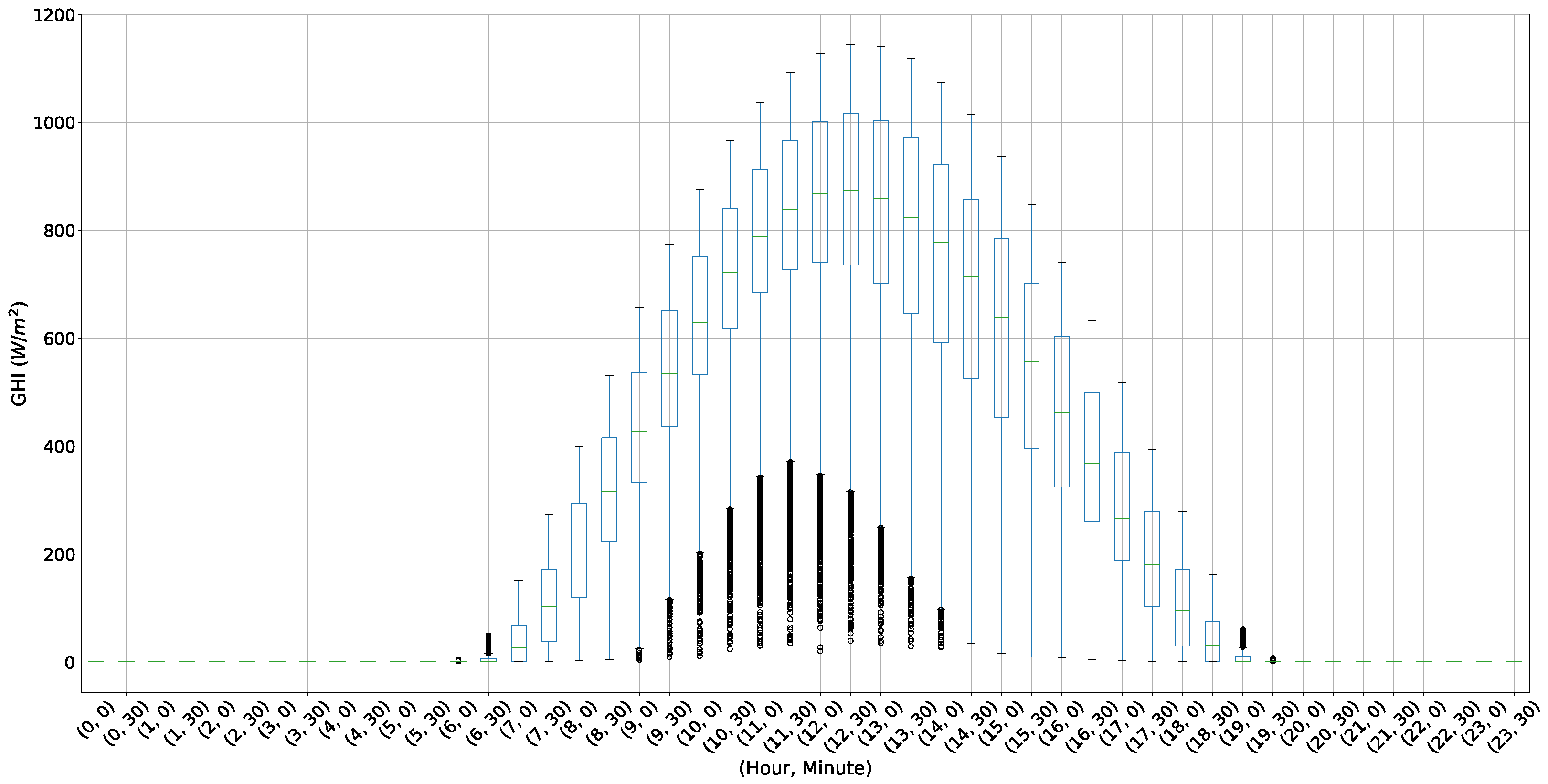 Energies 15 09045 g004 Energies 15 09045 g004