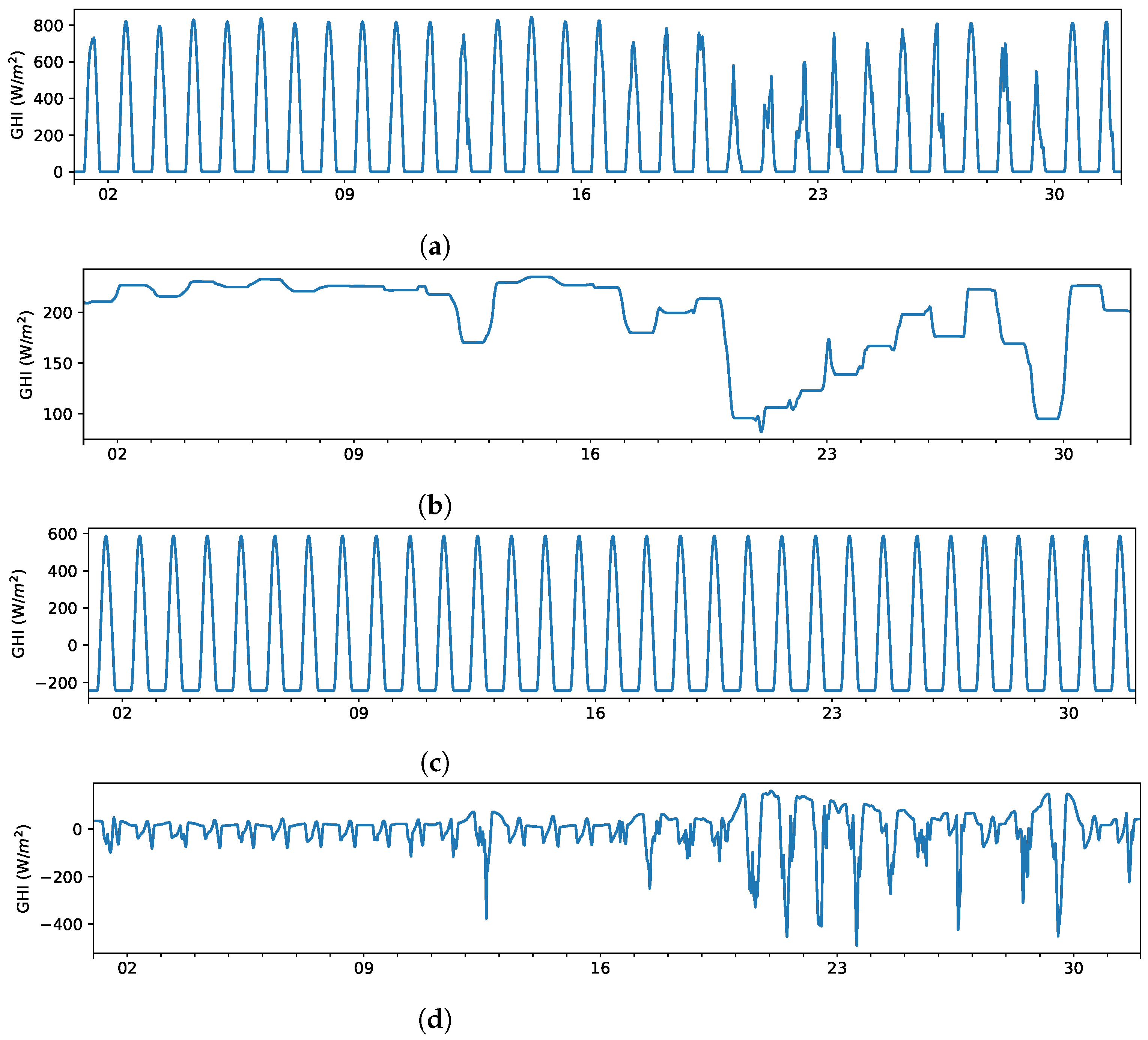 Energies 15 09045 g005 Energies 15 09045 g005