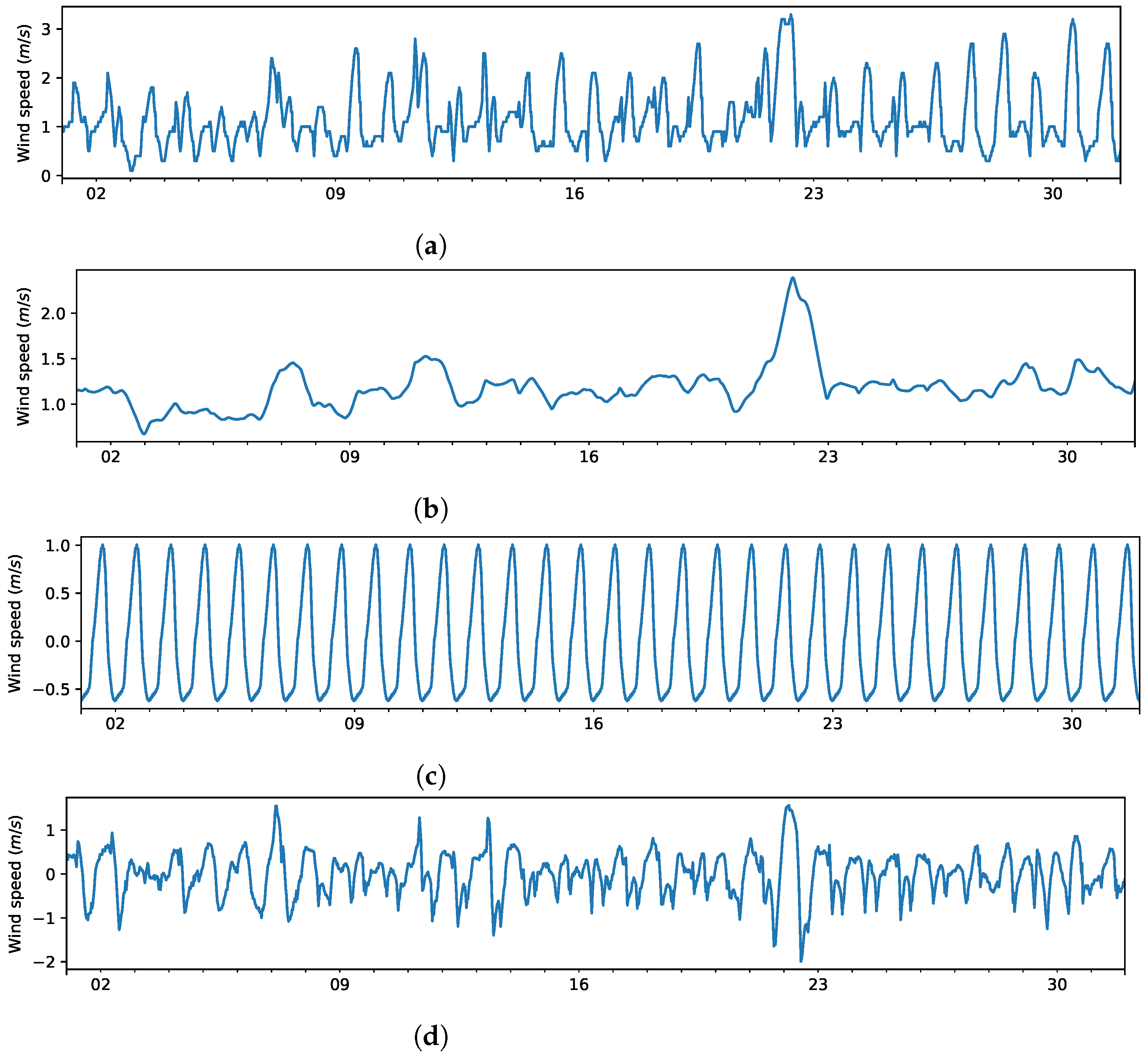 Energies 15 09045 g007 Energies 15 09045 g007