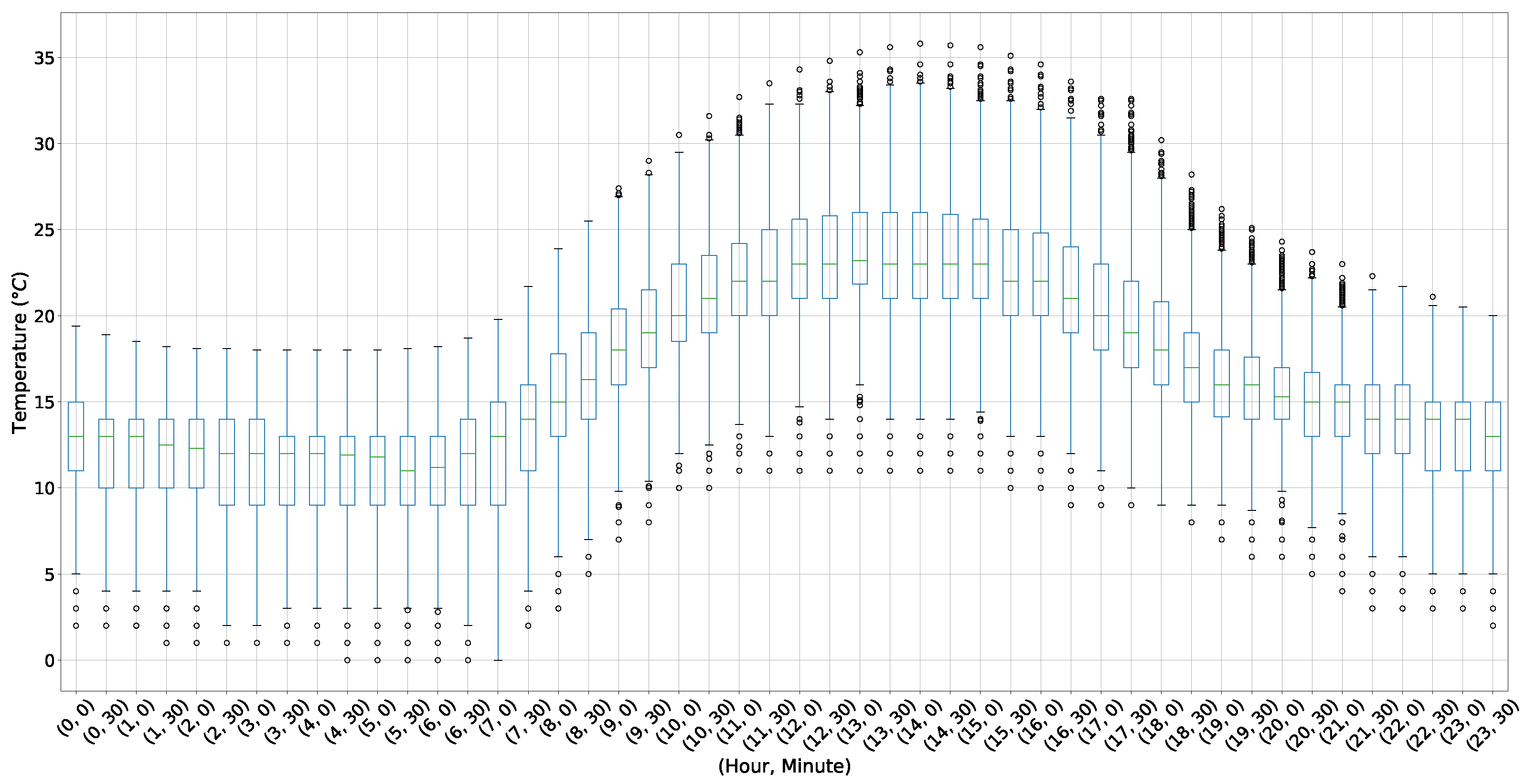 Energies 15 09045 g008 Energies 15 09045 g008