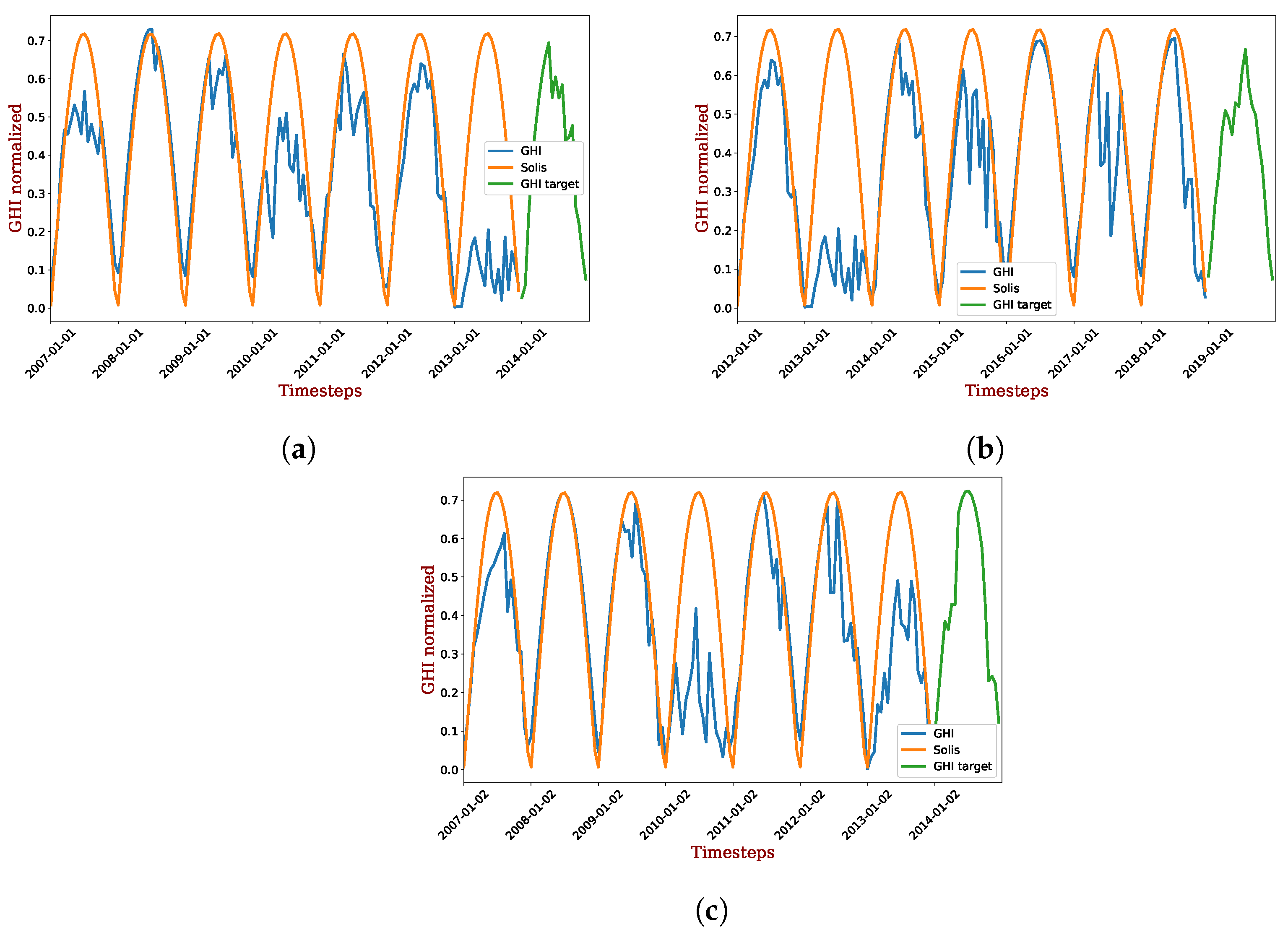 Energies 15 09045 g011 Energies 15 09045 g011