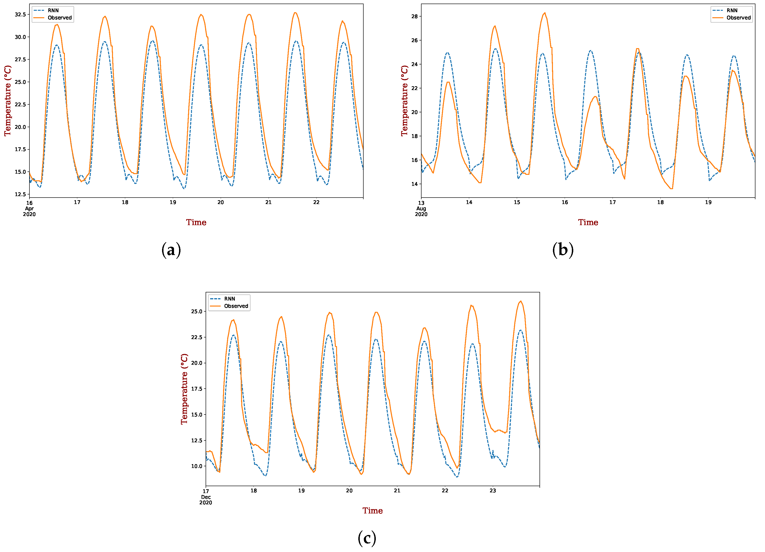 Energies 15 09045 g014 Energies 15 09045 g014