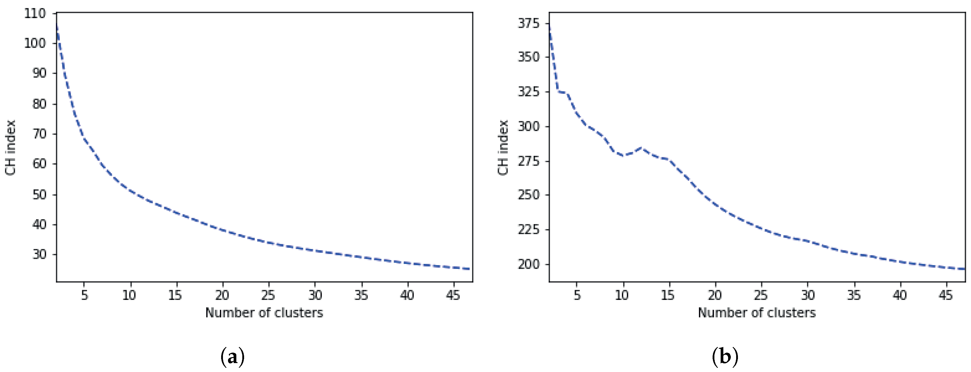 Energies 15 09045 g015 Energies 15 09045 g015