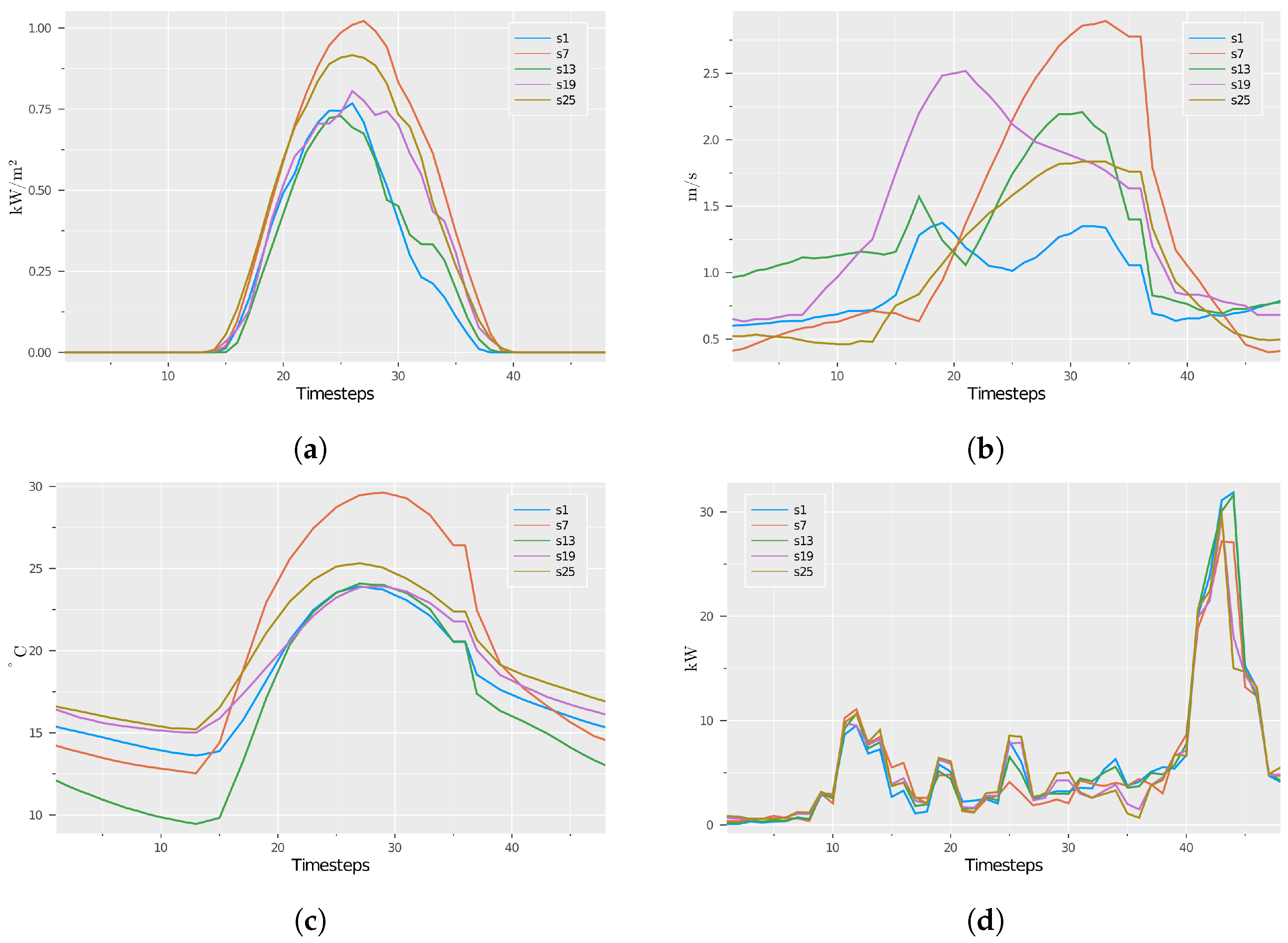 Energies 15 09045 g016 Energies 15 09045 g016