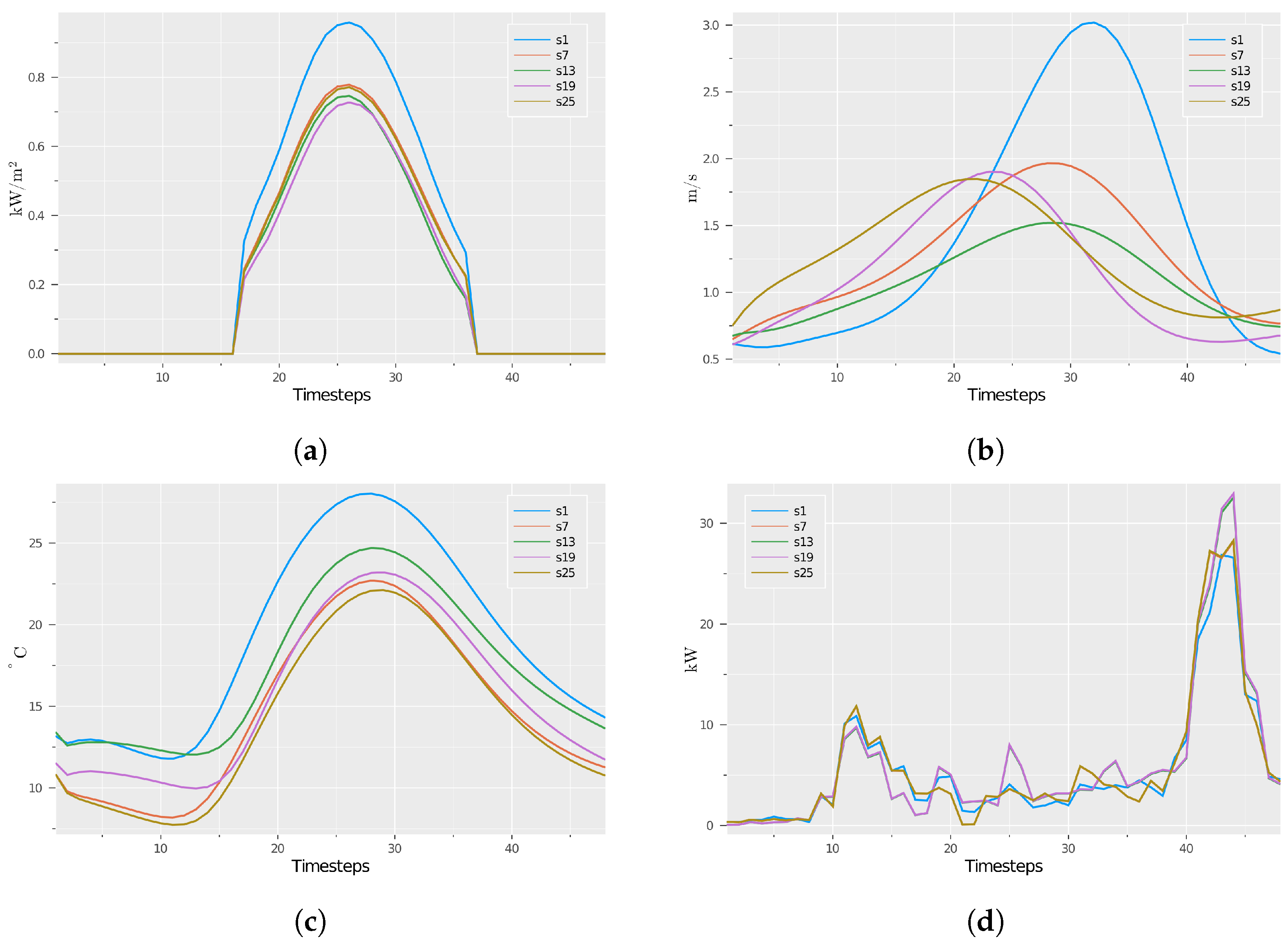 Energies 15 09045 g017 Energies 15 09045 g017
