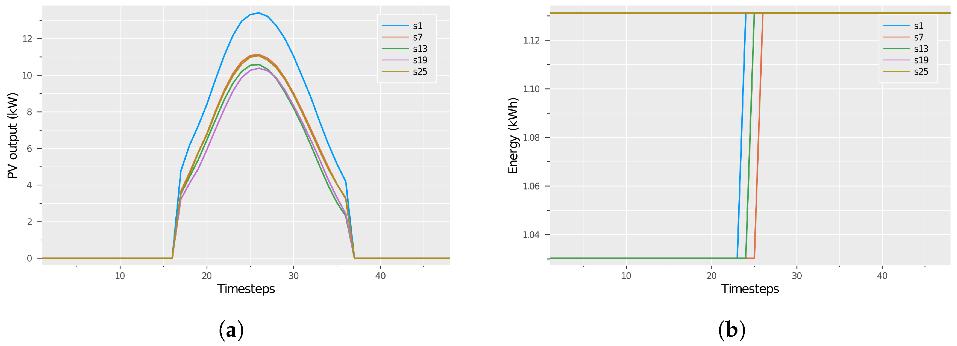 Energies 15 09045 g018 Energies 15 09045 g018