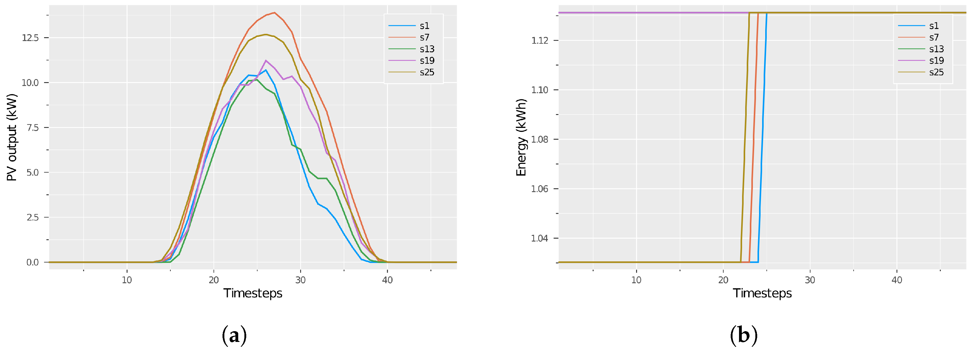 Energies 15 09045 g019 Energies 15 09045 g019