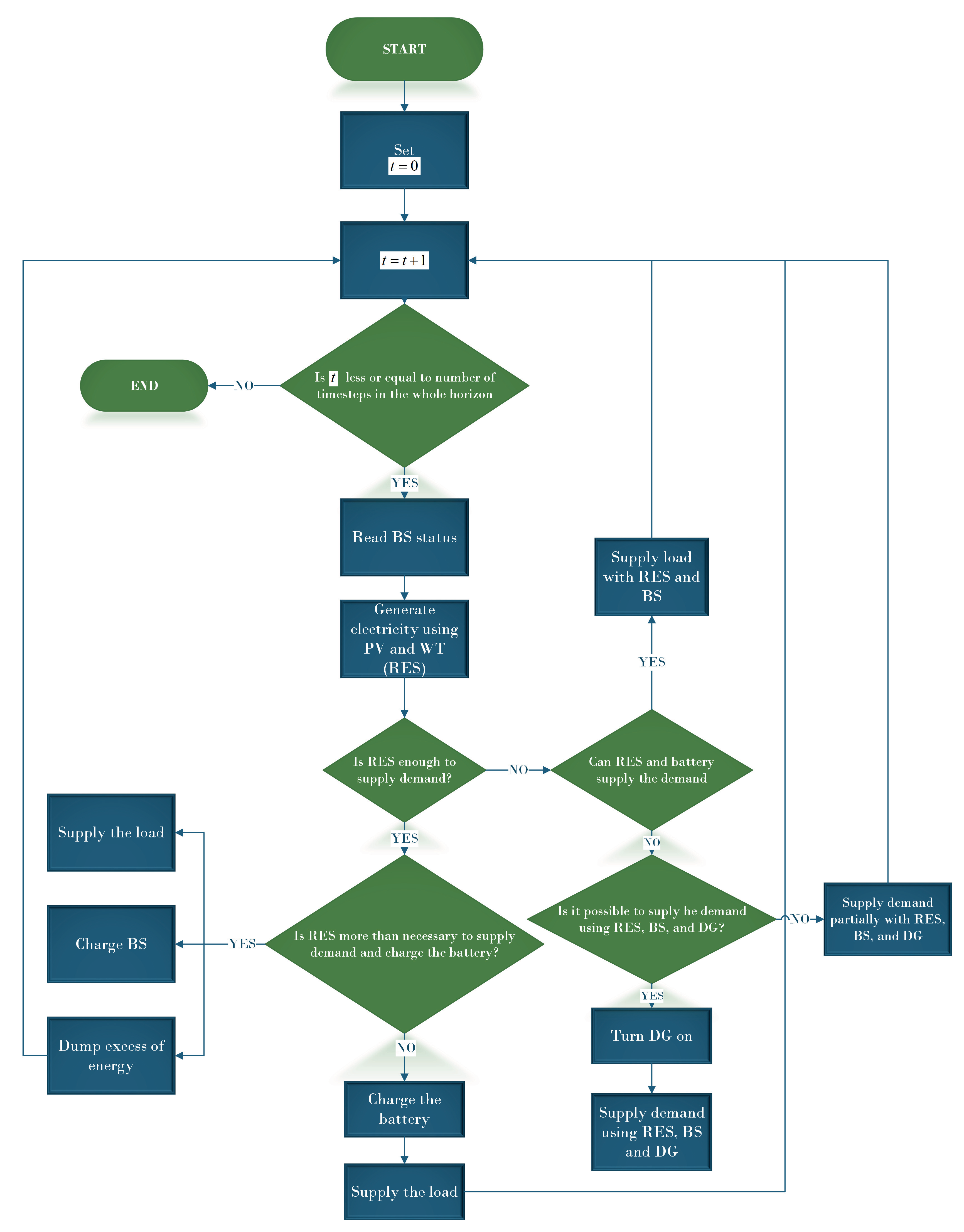 Energies 15 09045 g020 Energies 15 09045 g020