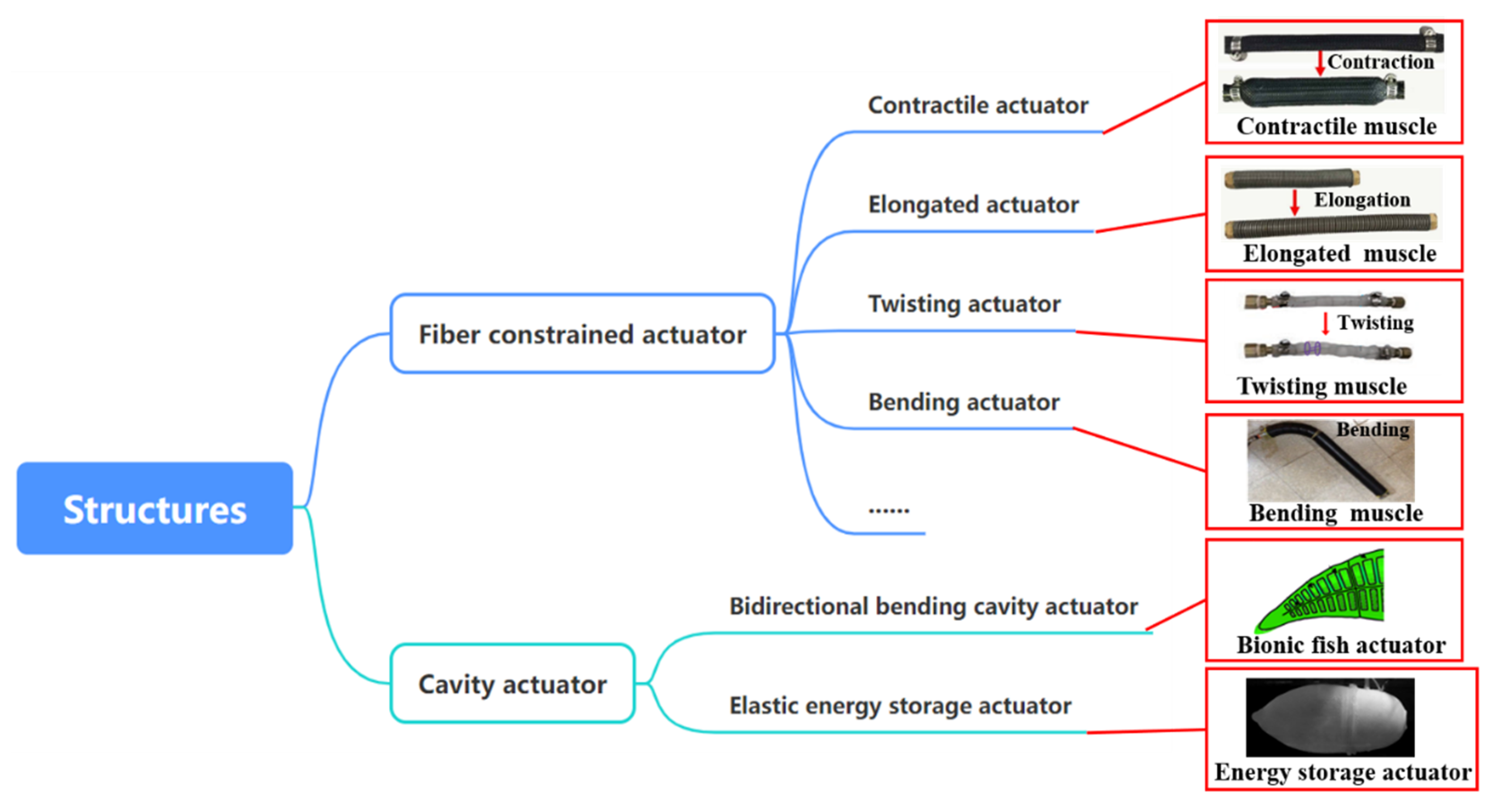 Energies 15 09048 g001 Energies 15 09048 g001