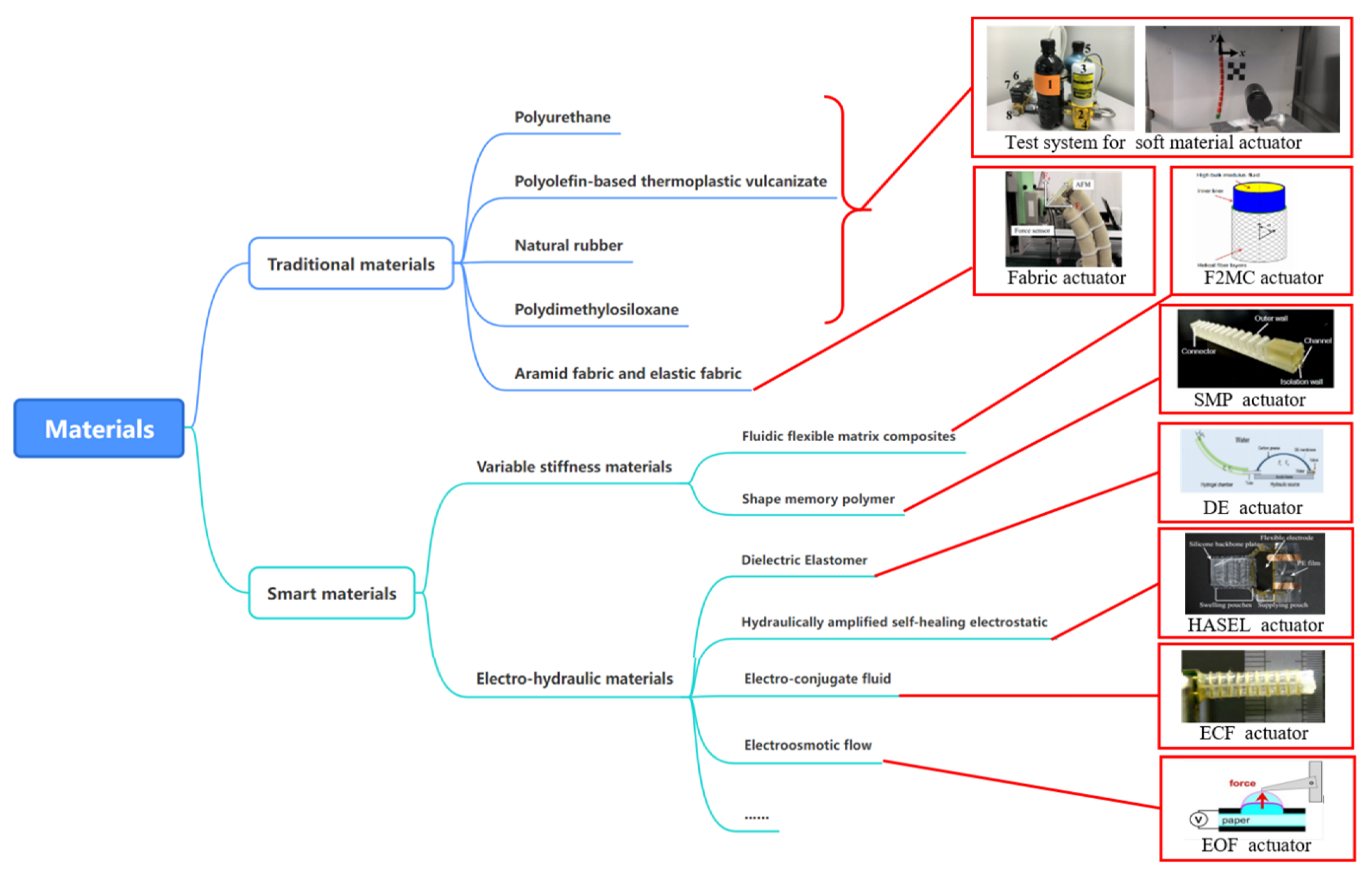 Energies 15 09048 g002 Energies 15 09048 g002