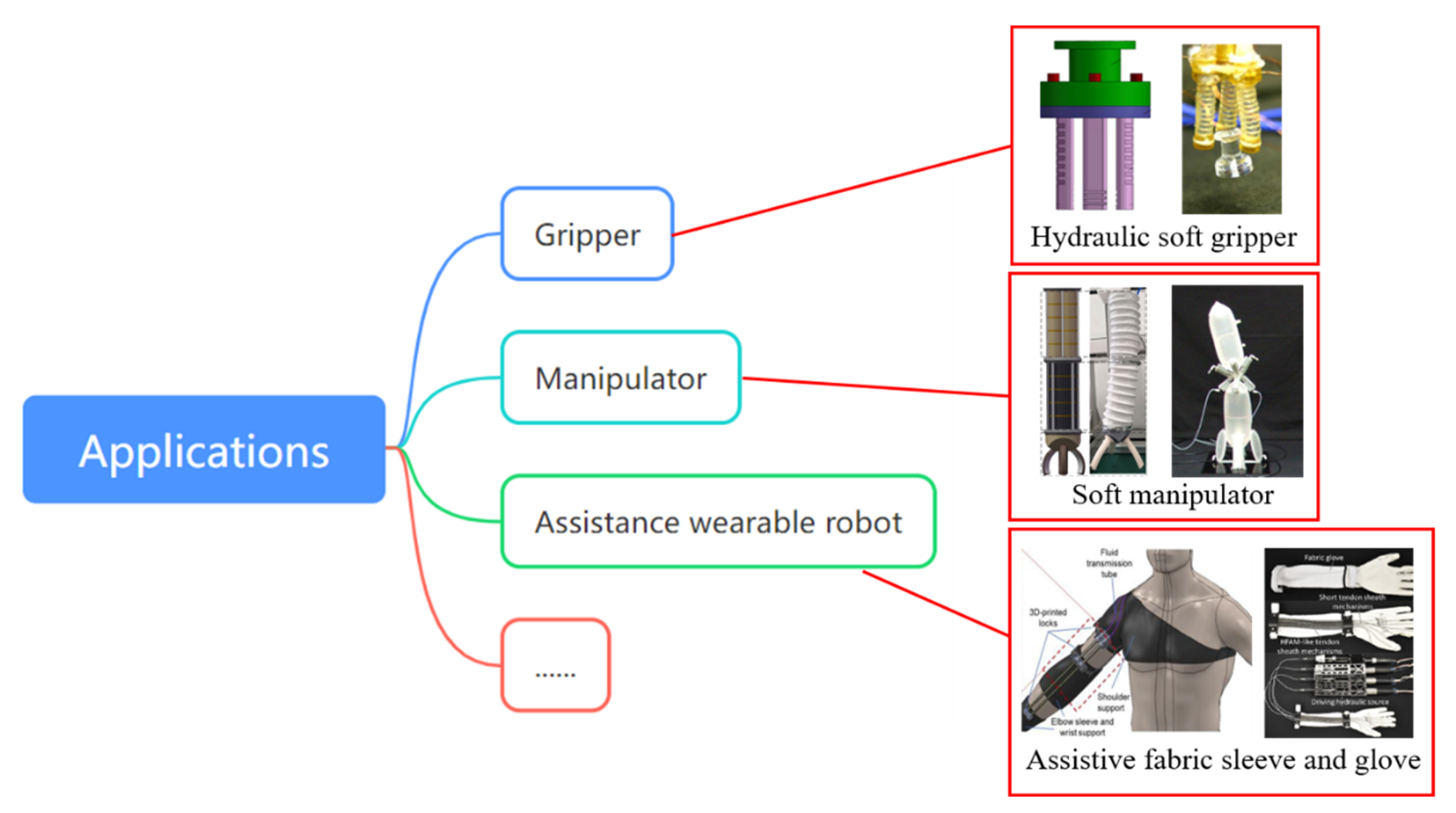 Energies 15 09048 g003 Energies 15 09048 g003