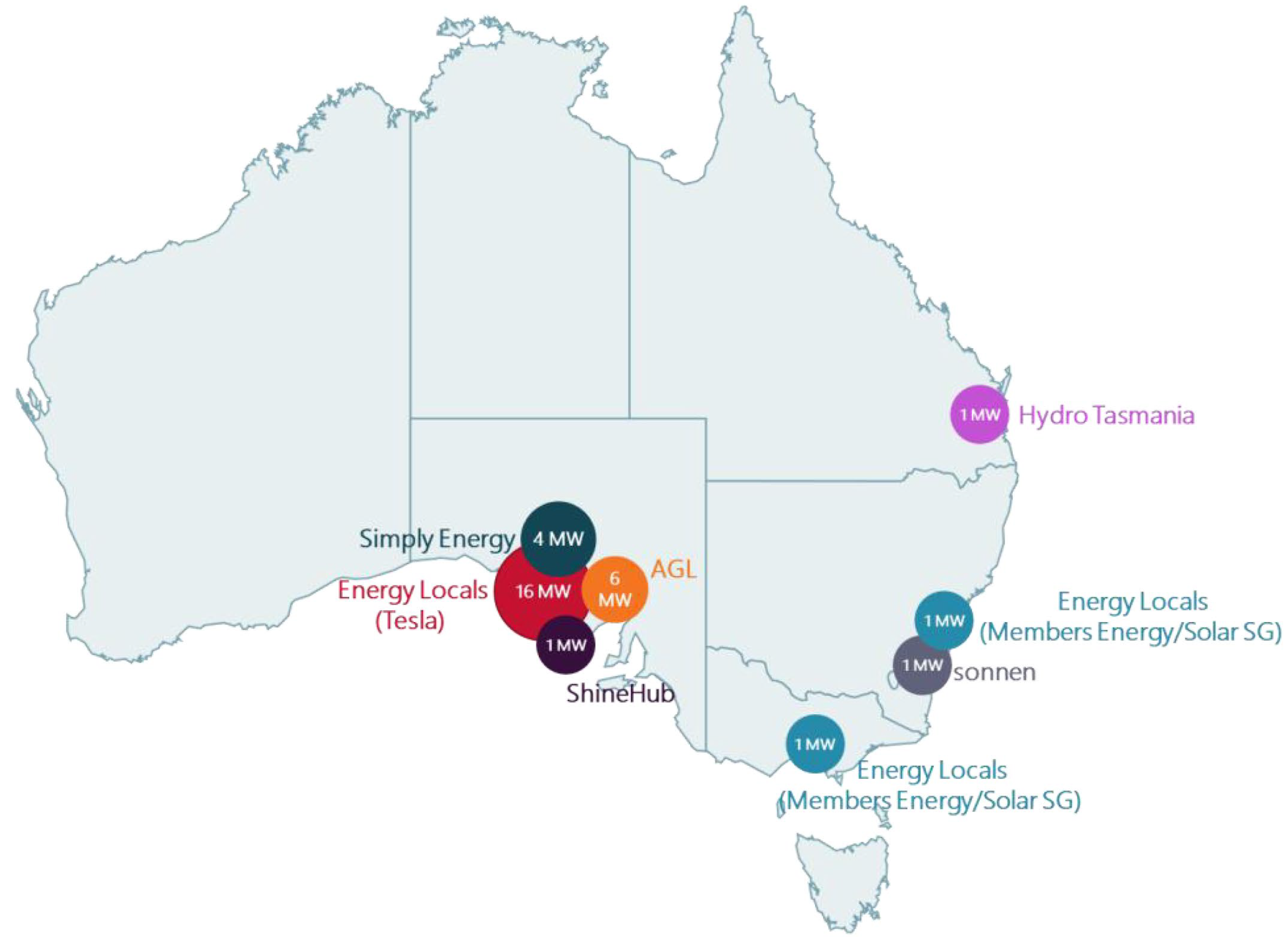 Energies Free Full Text Grid Forming Virtual Power Plants