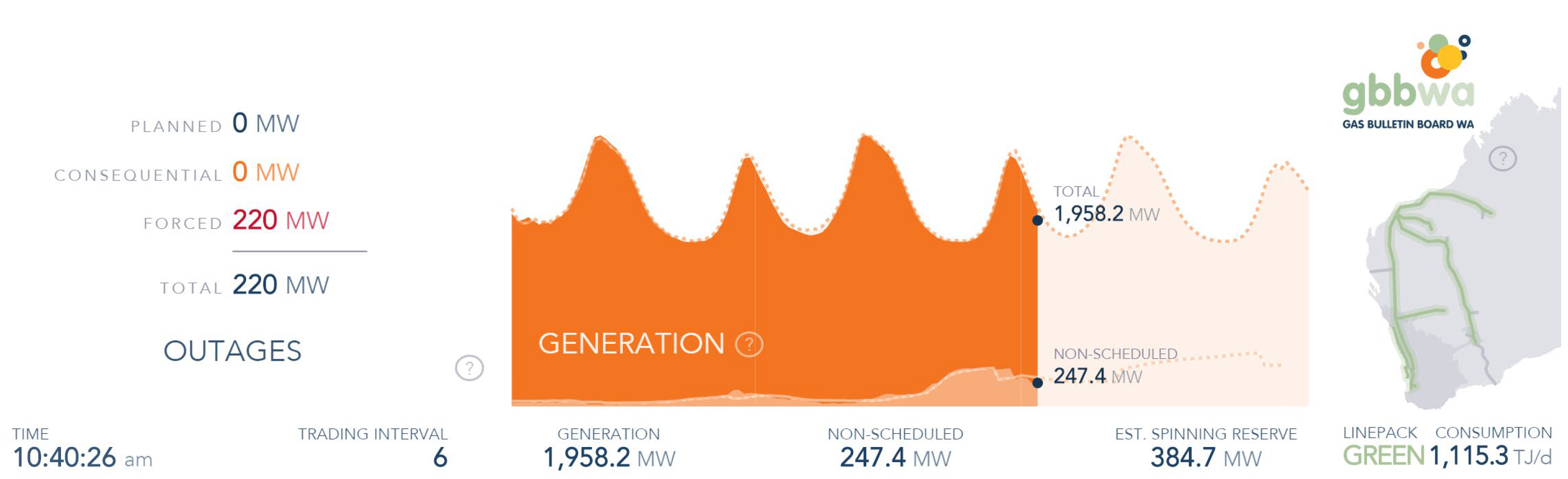 Energies 15 09049 g003