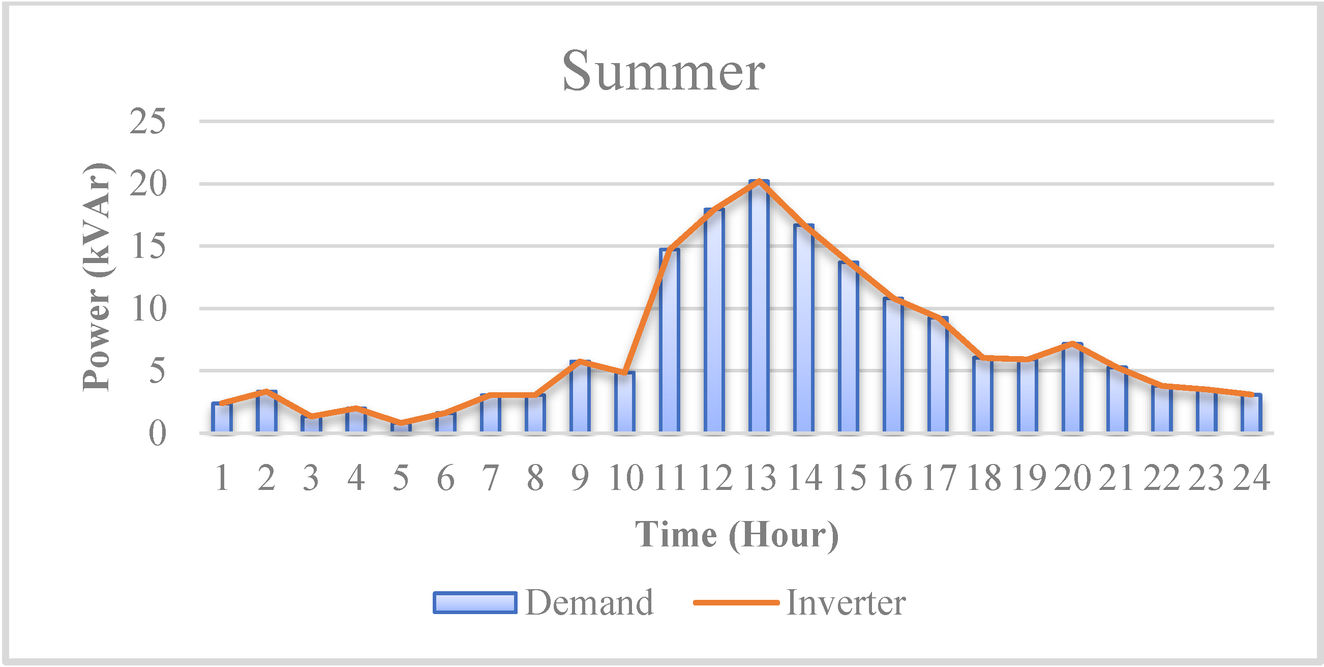 Energies 15 09049 g011