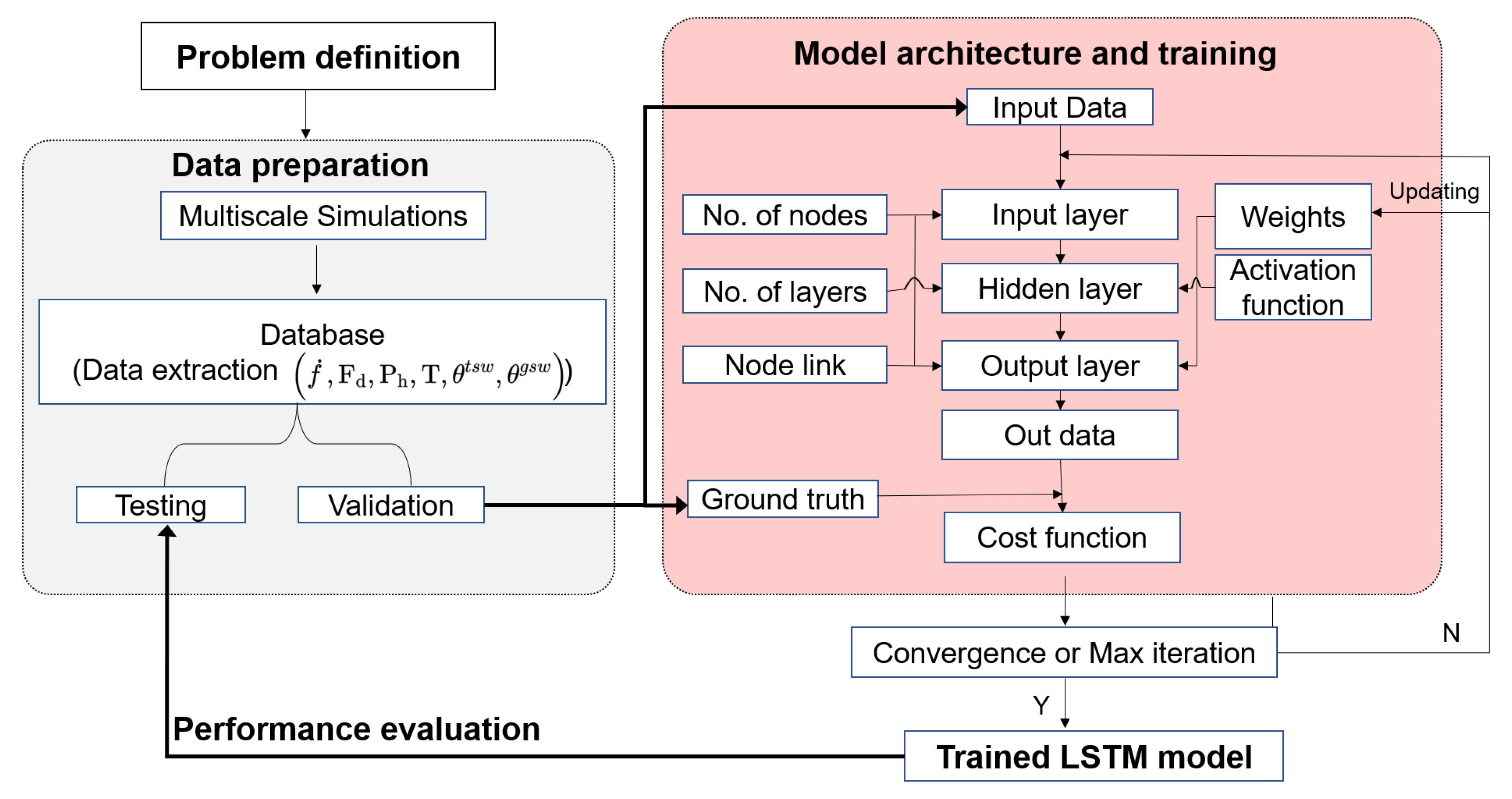 Energies 15 09053 g001 Energies 15 09053 g001