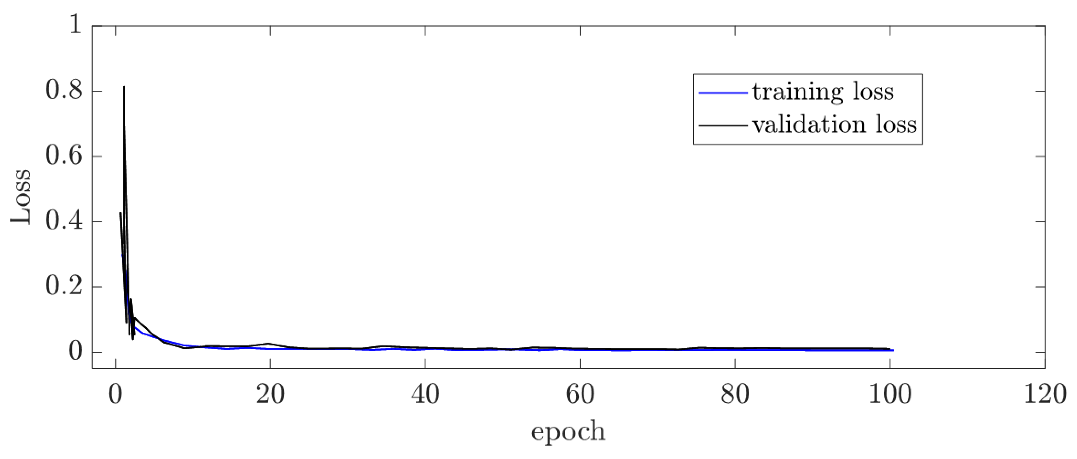 Energies 15 09053 g004 Energies 15 09053 g004