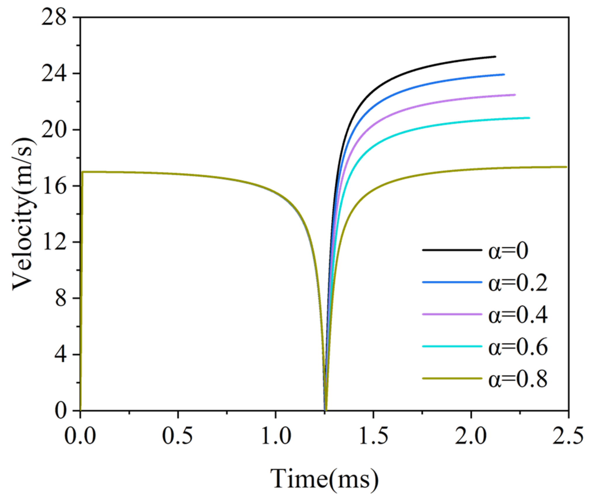 Energies 15 09055 g009 Energies 15 09055 g009
