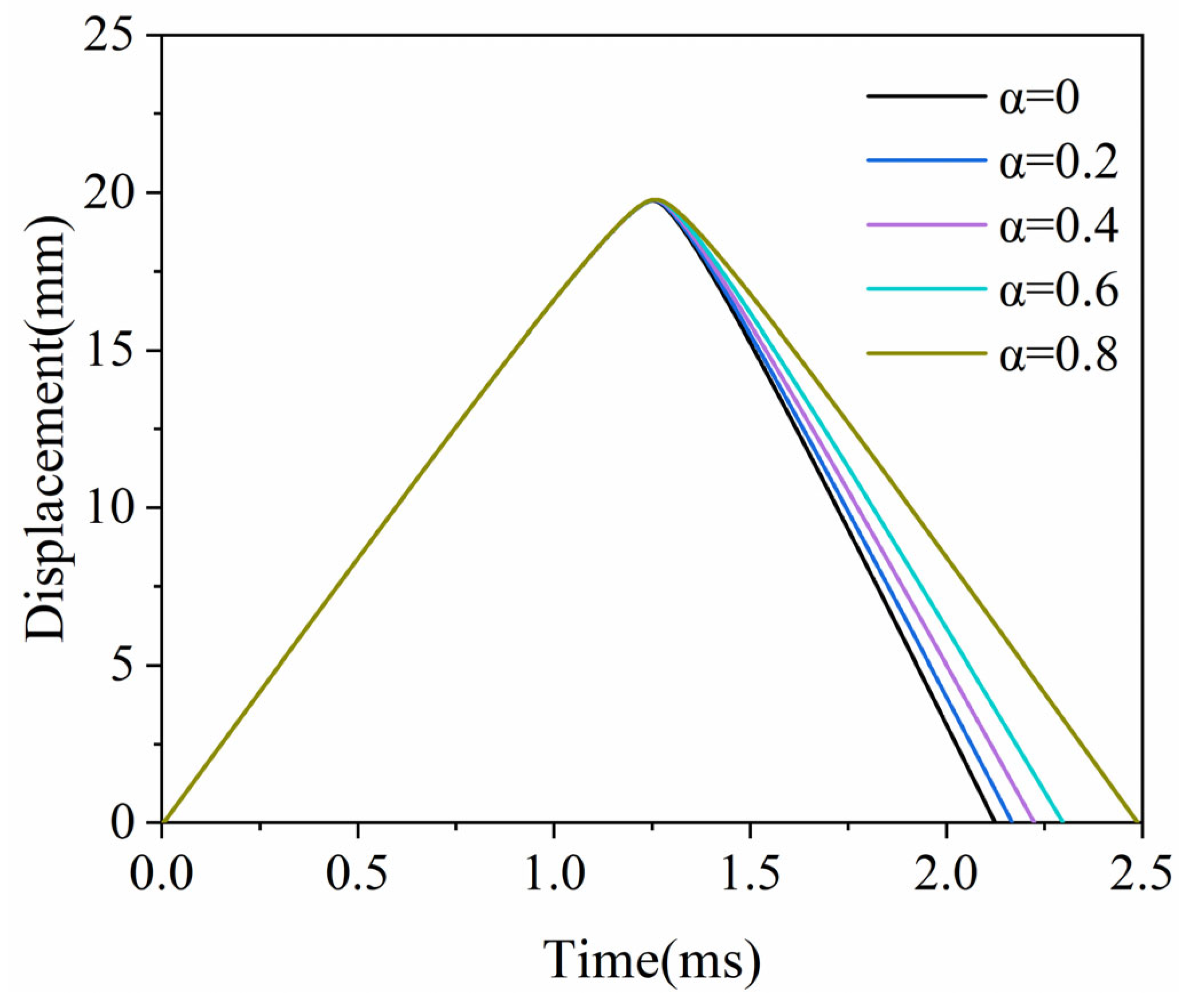 Energies 15 09055 g010 Energies 15 09055 g010
