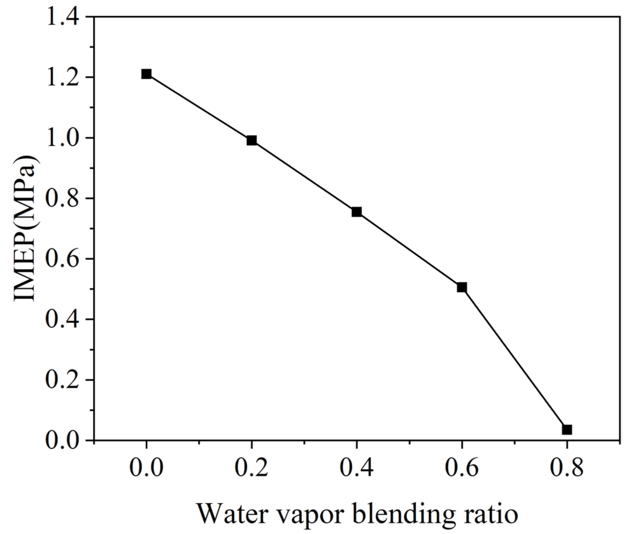 Energies 15 09055 g012 Energies 15 09055 g012