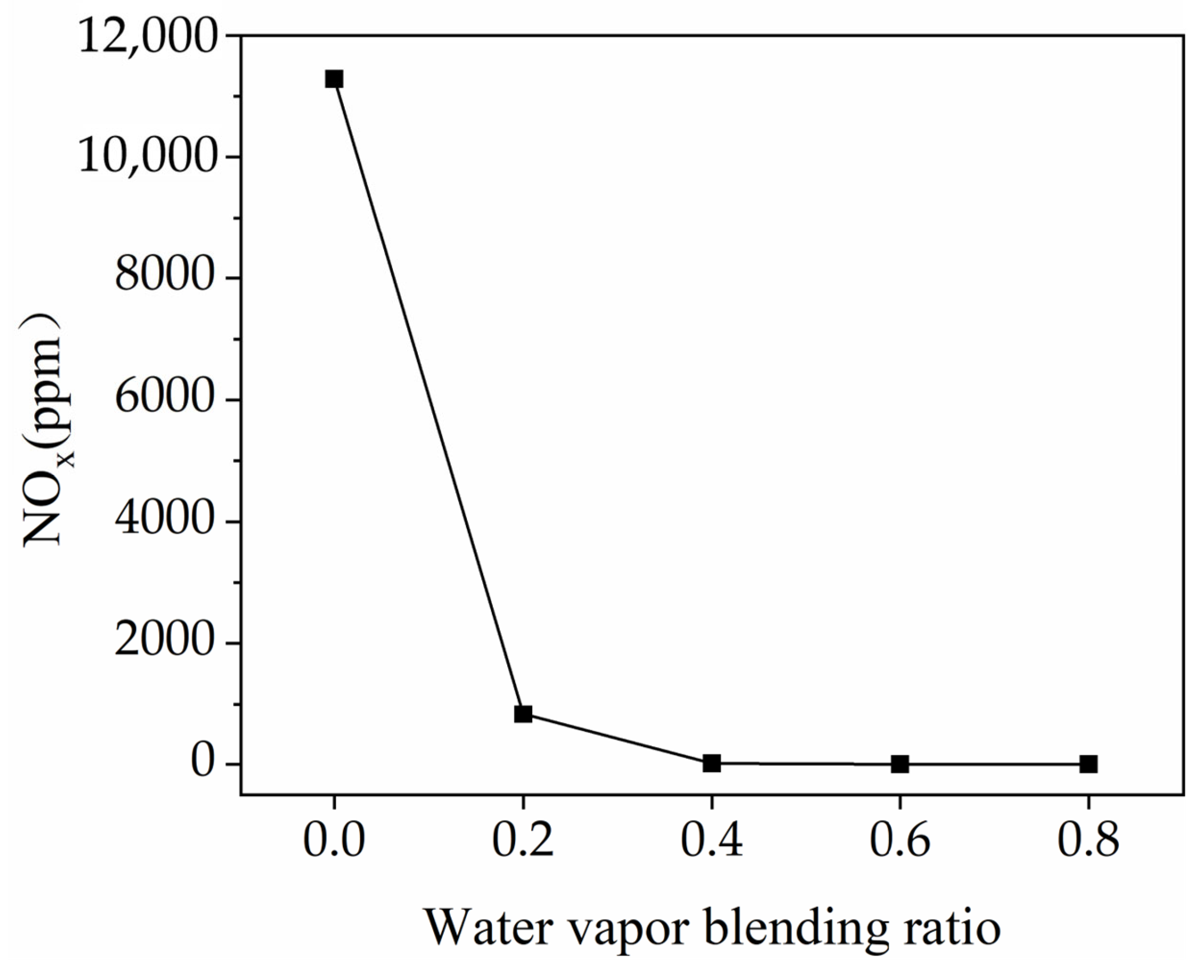 Energies 15 09055 g014 Energies 15 09055 g014