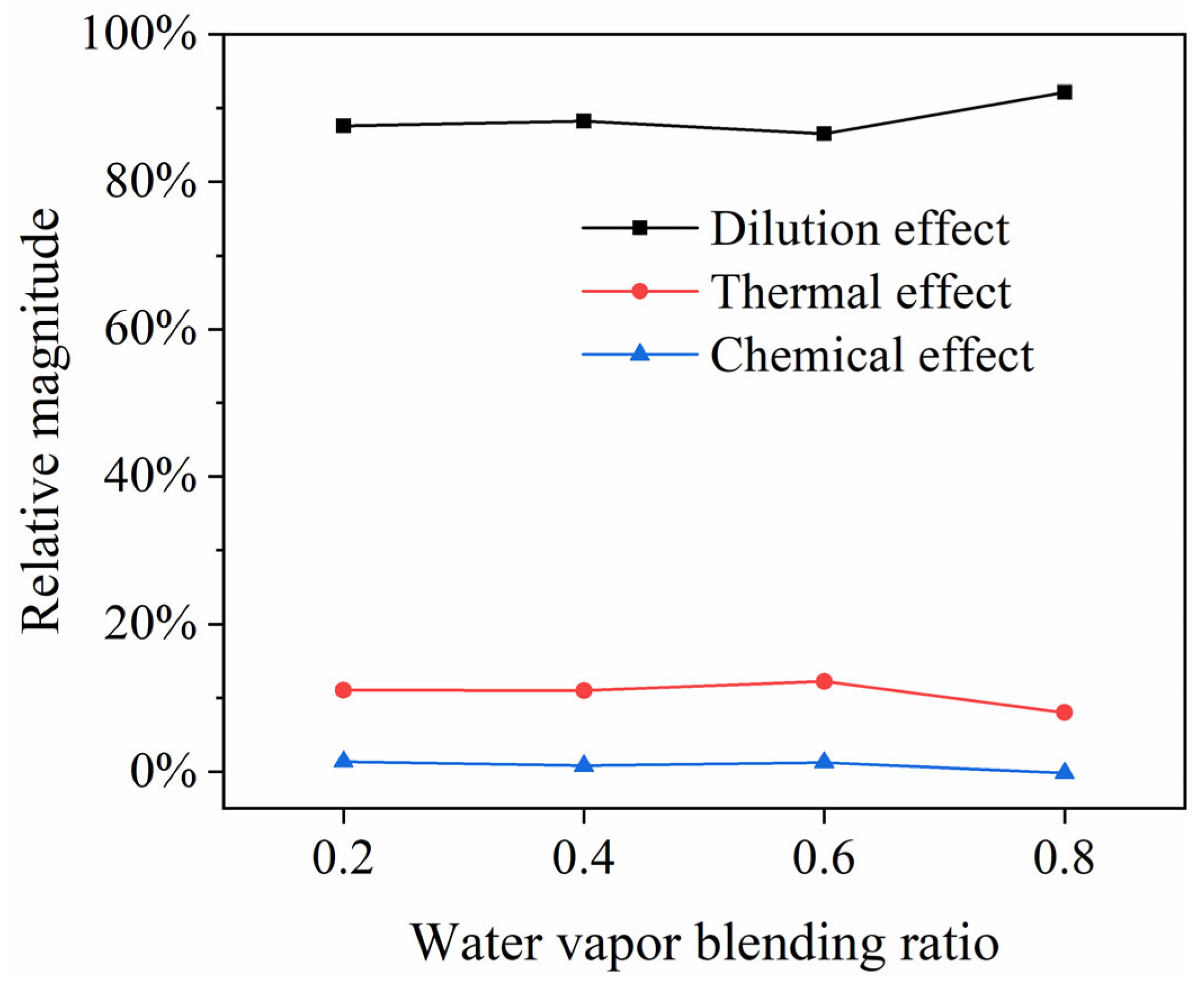 Energies 15 09055 g016 Energies 15 09055 g016