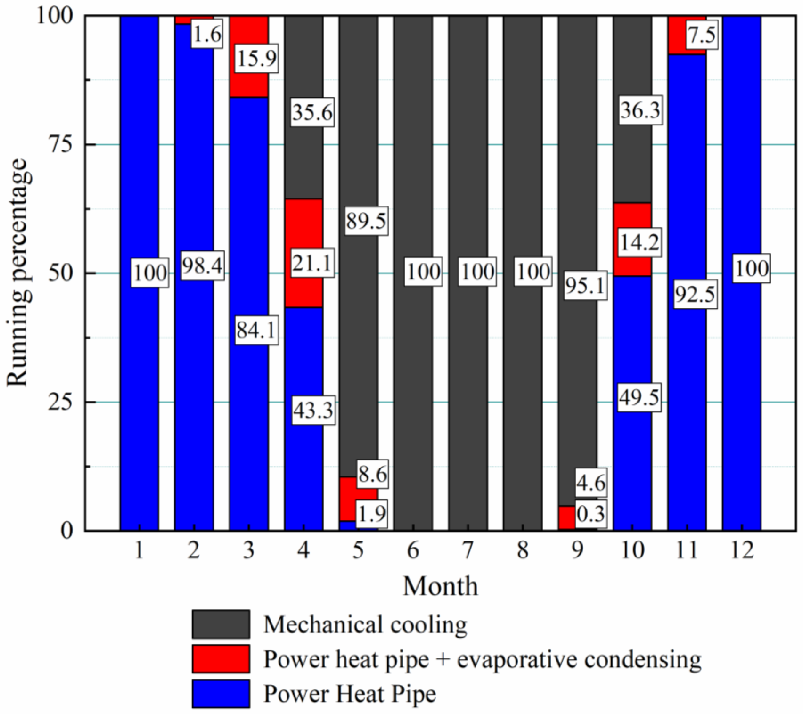 Energies 15 09056 g006 Energies 15 09056 g006