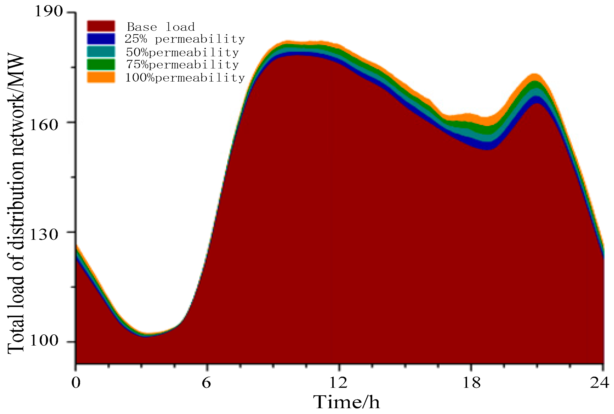 Energies 15 09065 g009