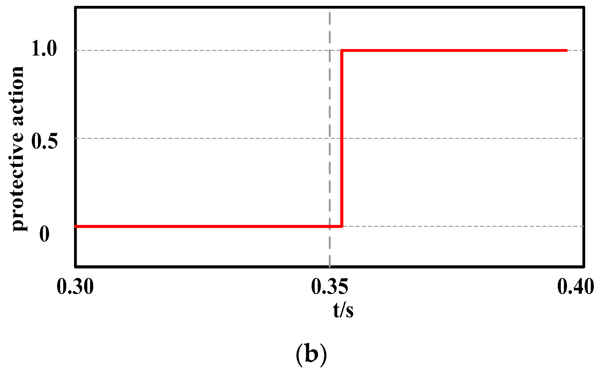 Energies 15 09065 g010b
