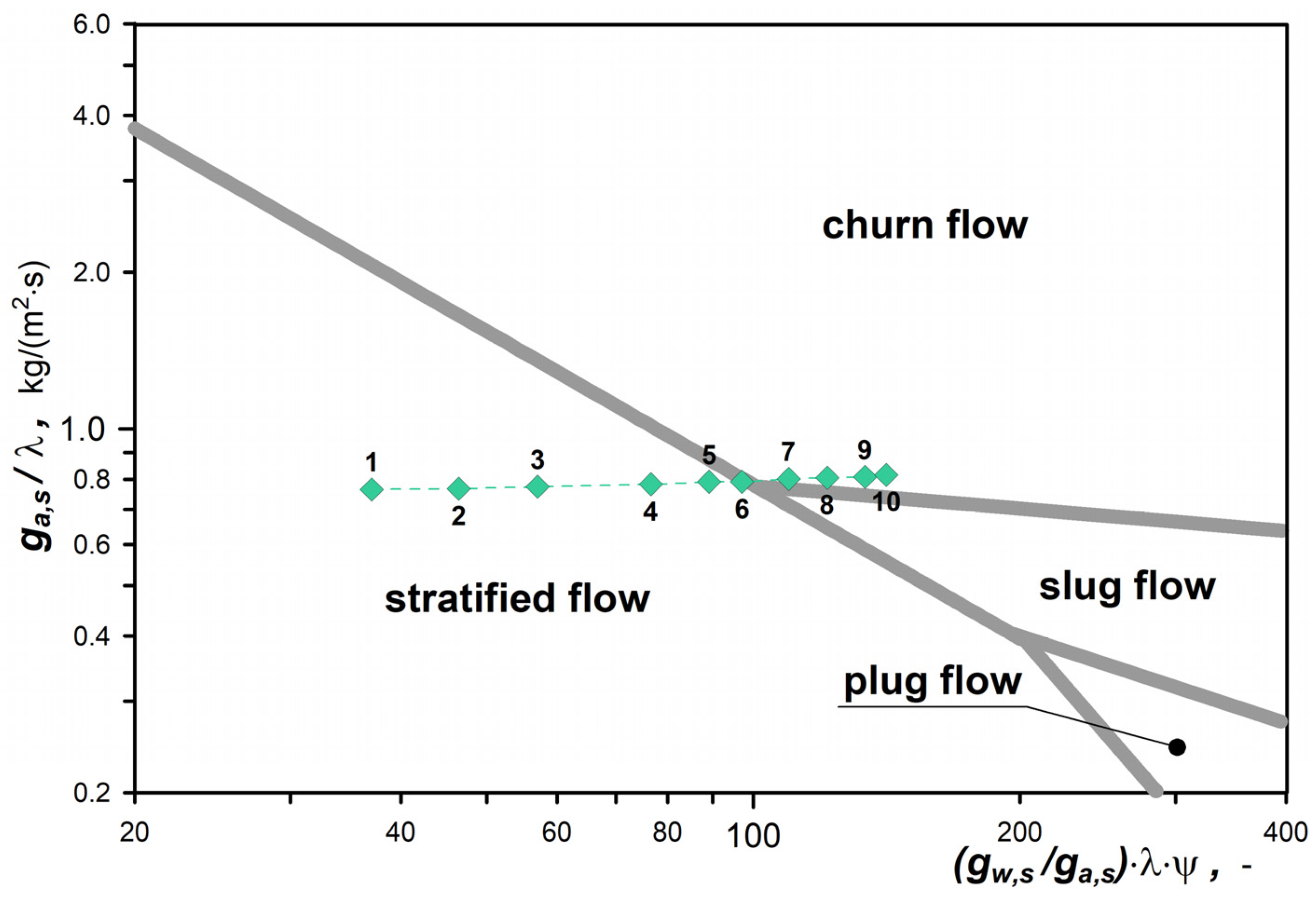Energies 15 09068 g009 Energies 15 09068 g009