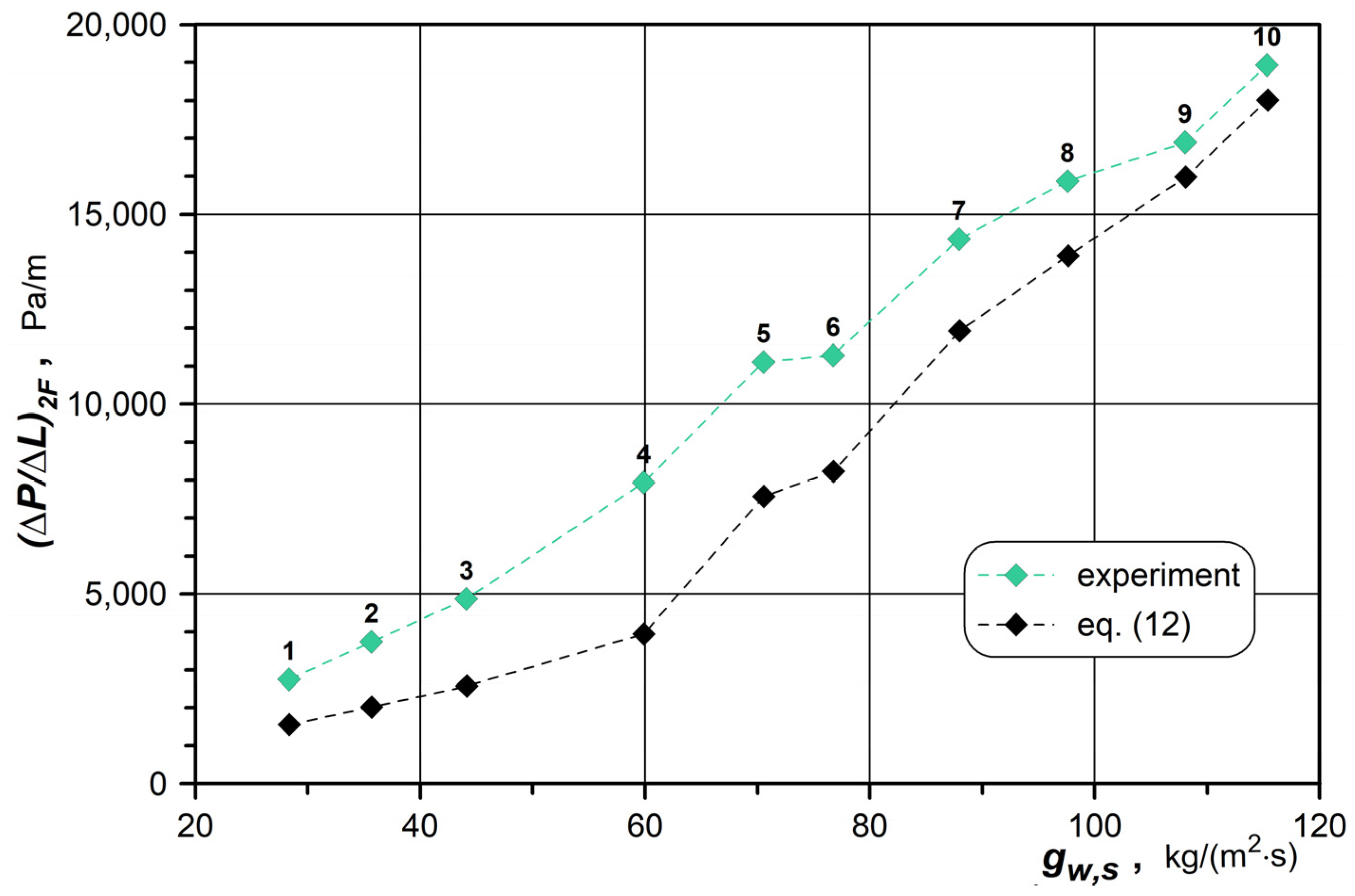 Energies 15 09068 g010 Energies 15 09068 g010