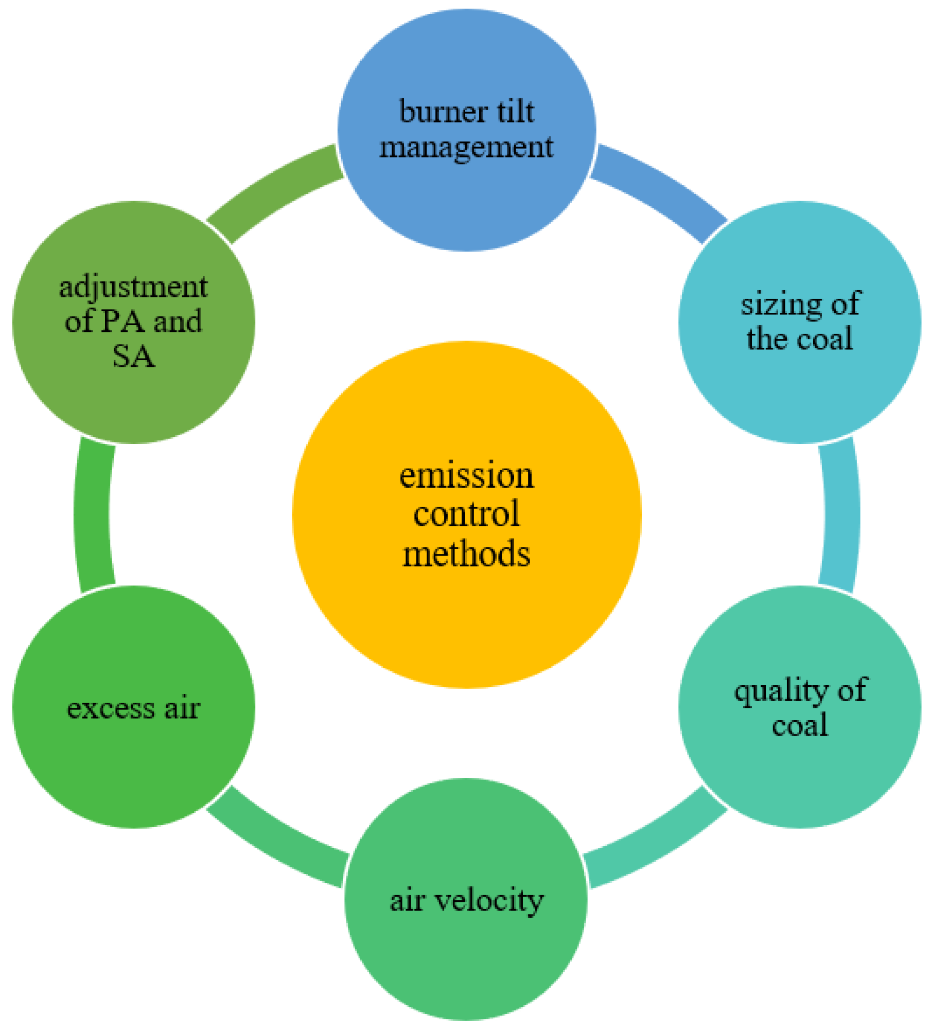 Energies 15 09076 g001 Energies 15 09076 g001