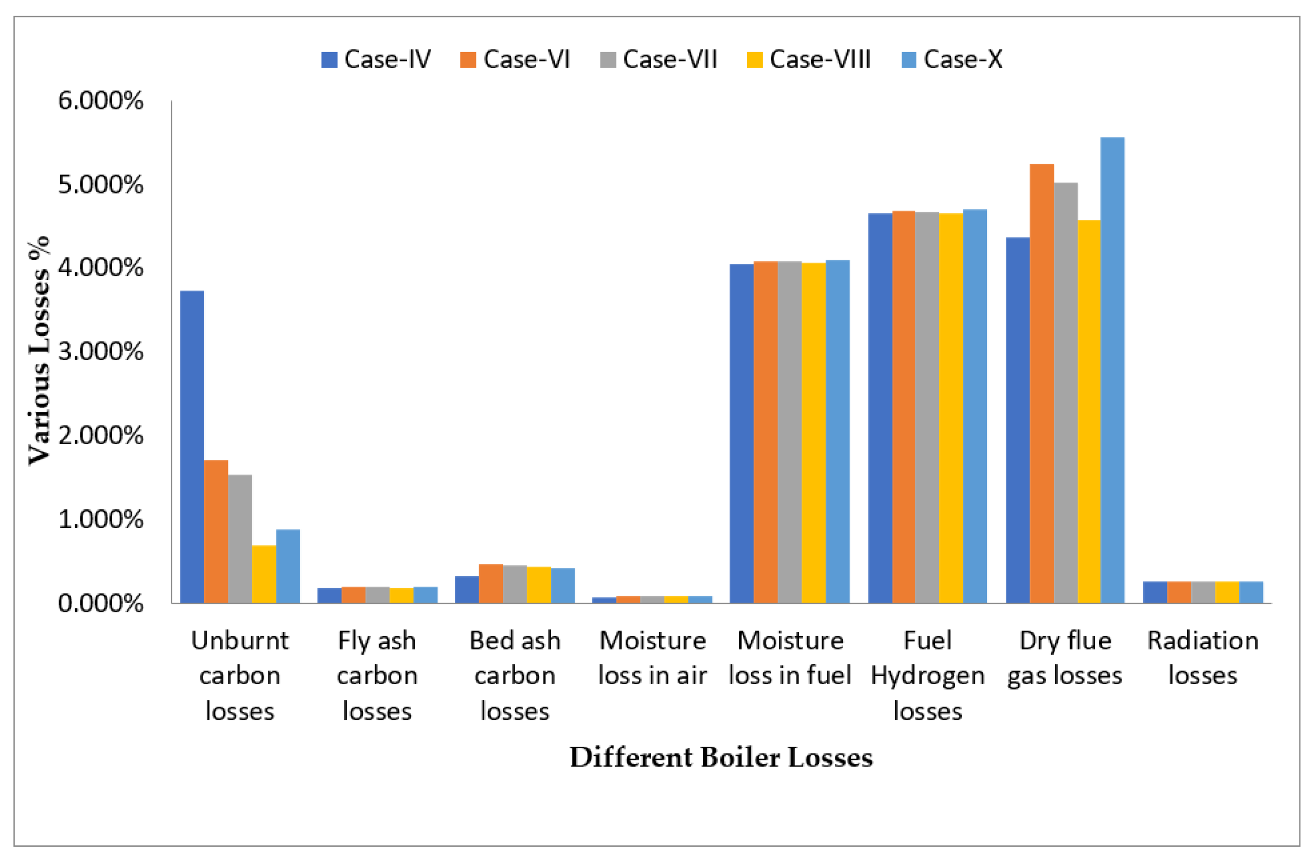 Energies 15 09076 g022 Energies 15 09076 g022
