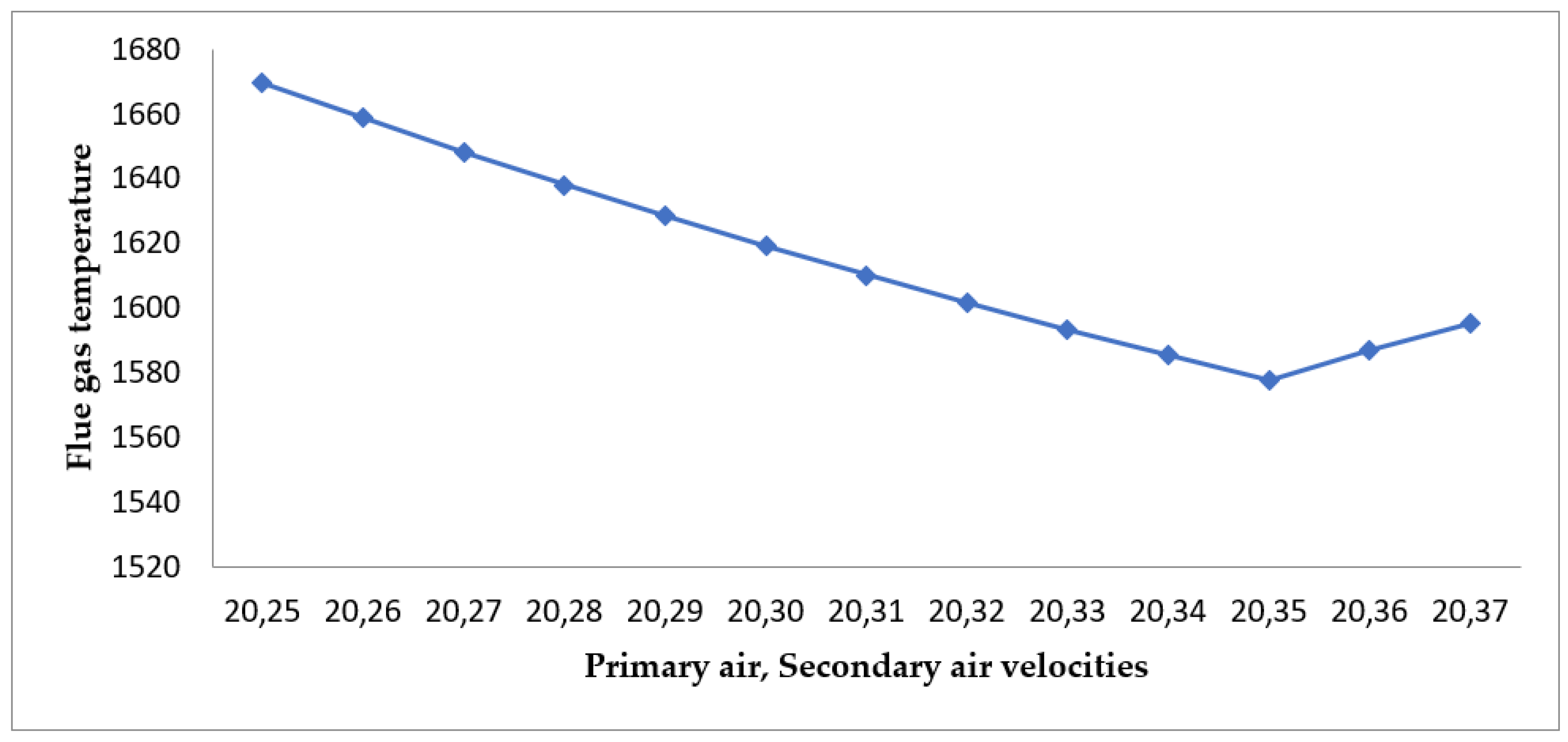 Energies 15 09076 g024 Energies 15 09076 g024