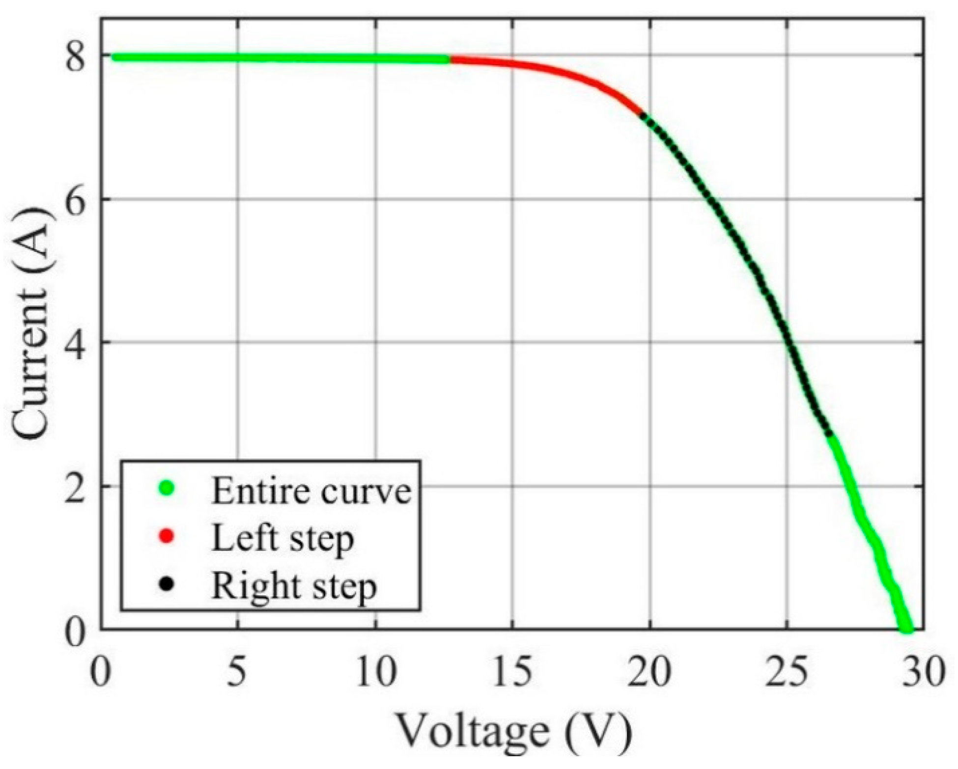 Energies 15 09079 g003 Energies 15 09079 g003