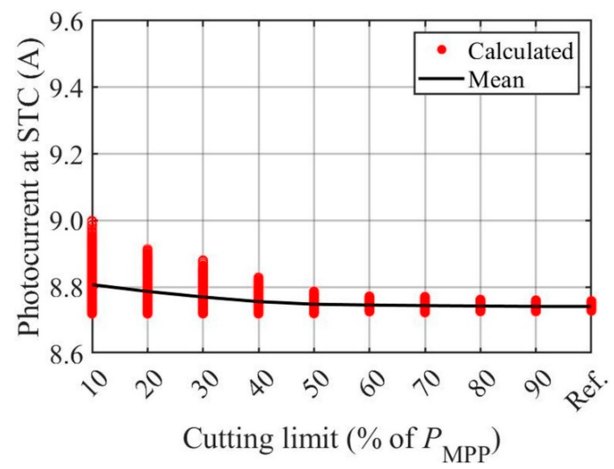 Energies 15 09079 g006 Energies 15 09079 g006