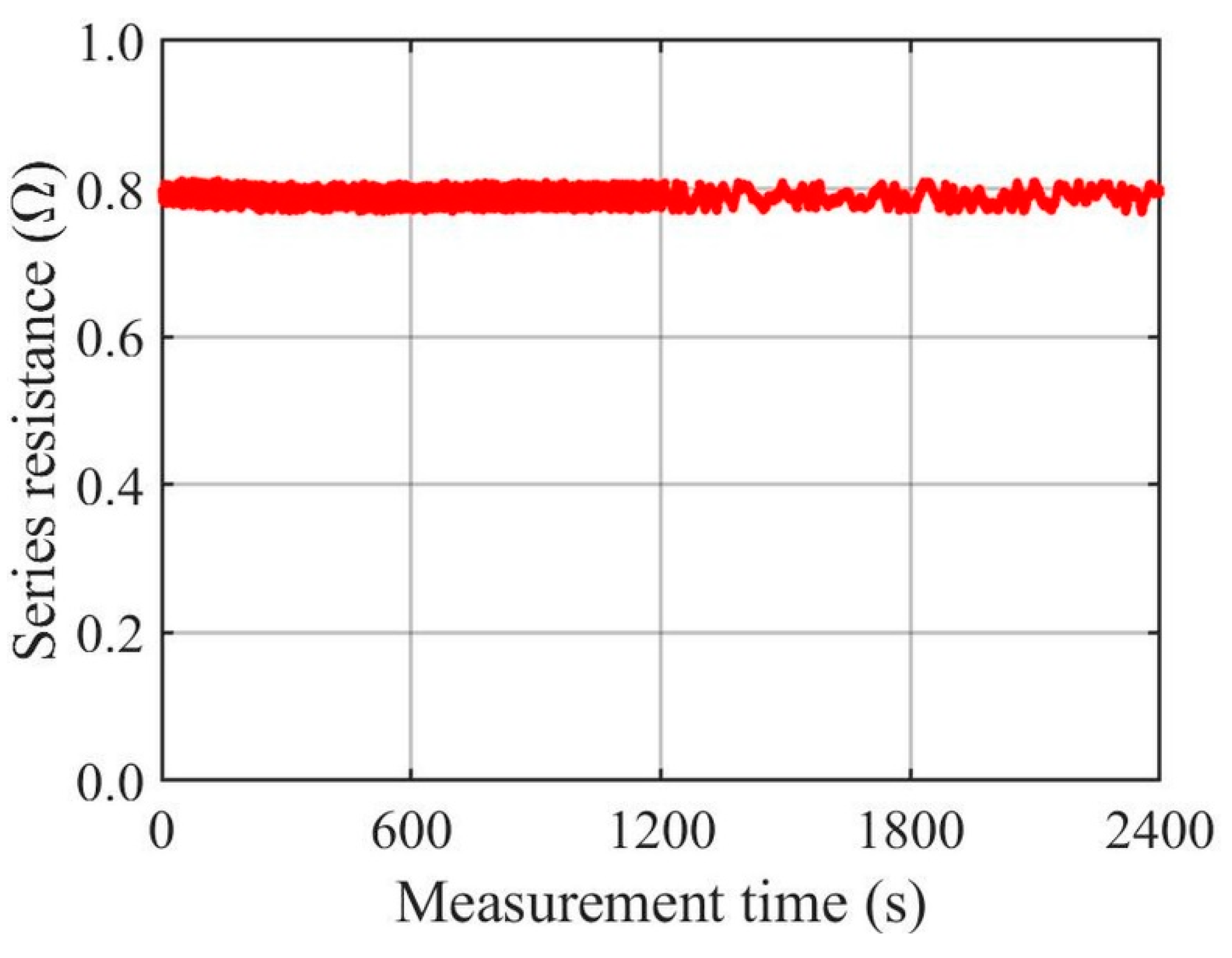Energies 15 09079 g007 Energies 15 09079 g007