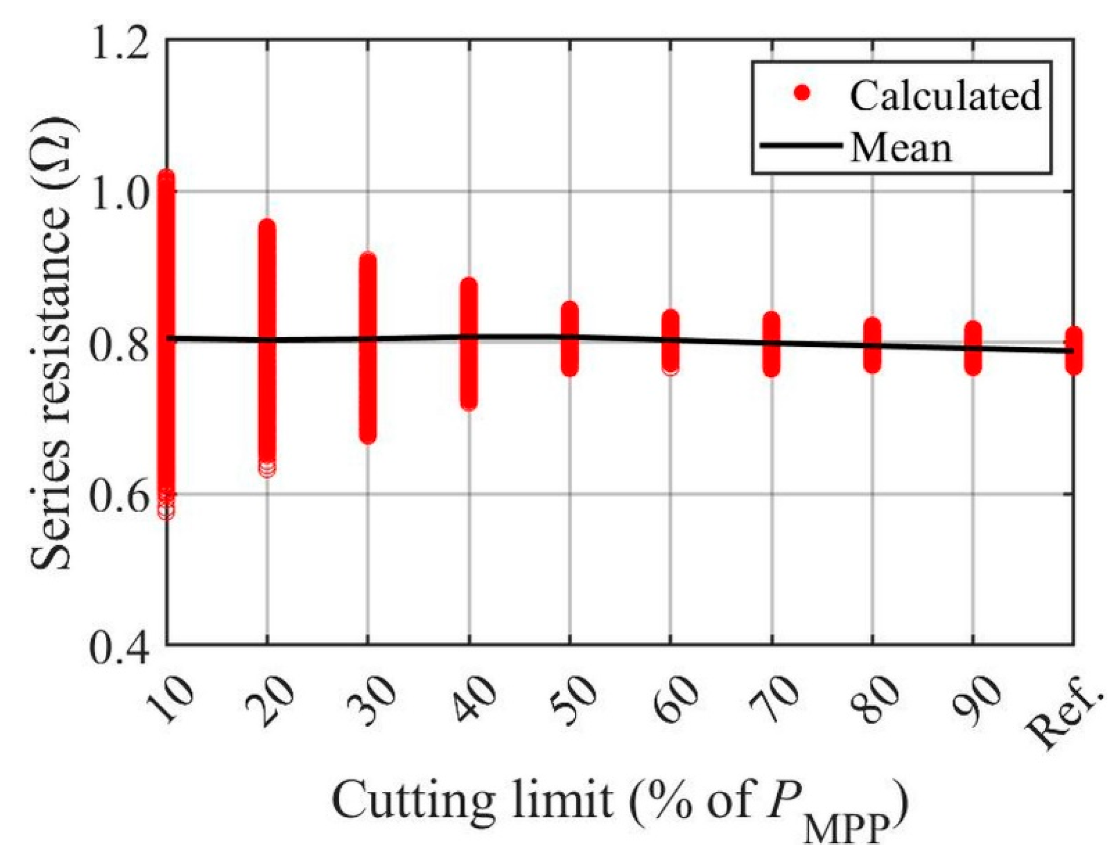 Energies 15 09079 g008 Energies 15 09079 g008