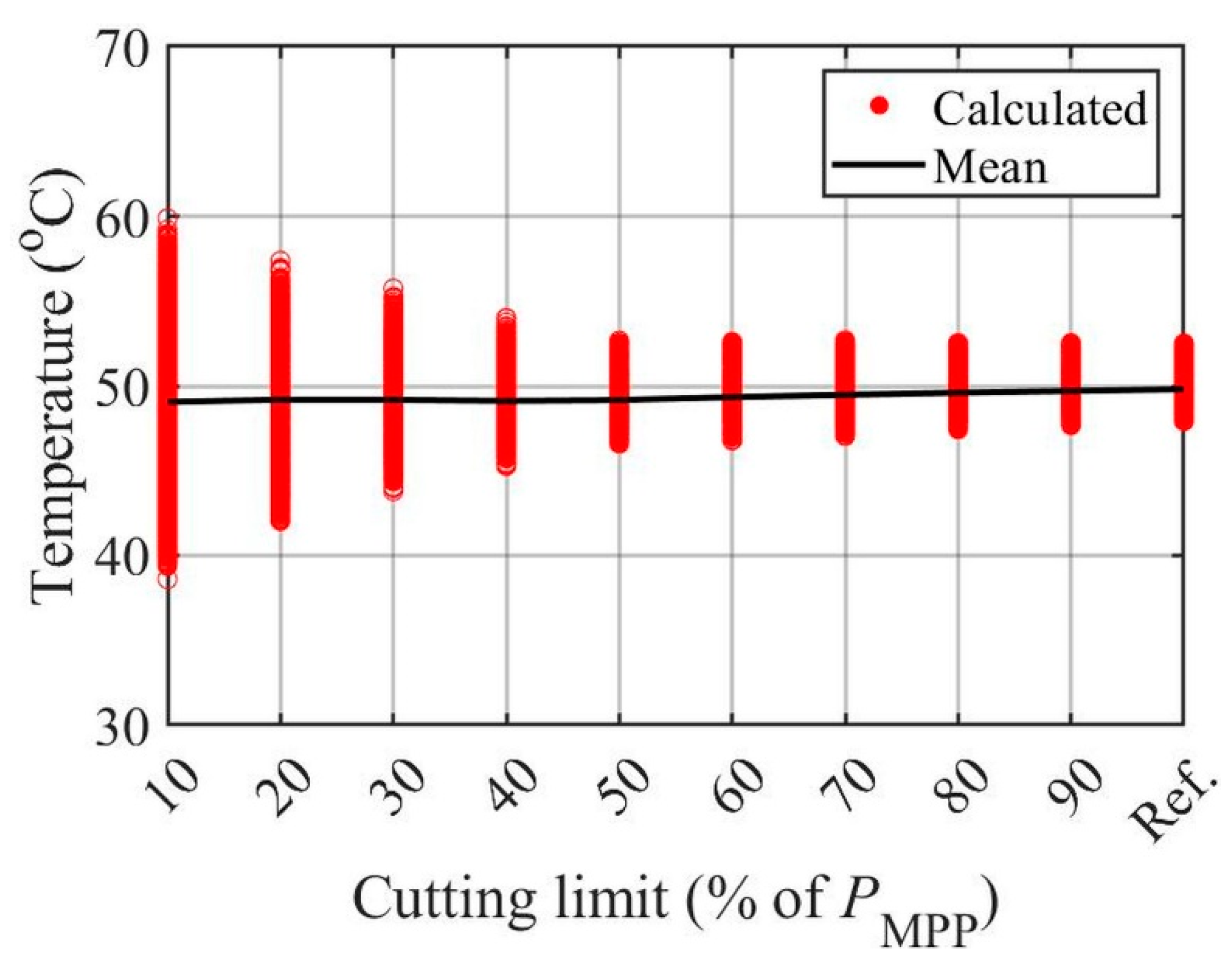 Energies 15 09079 g009 Energies 15 09079 g009