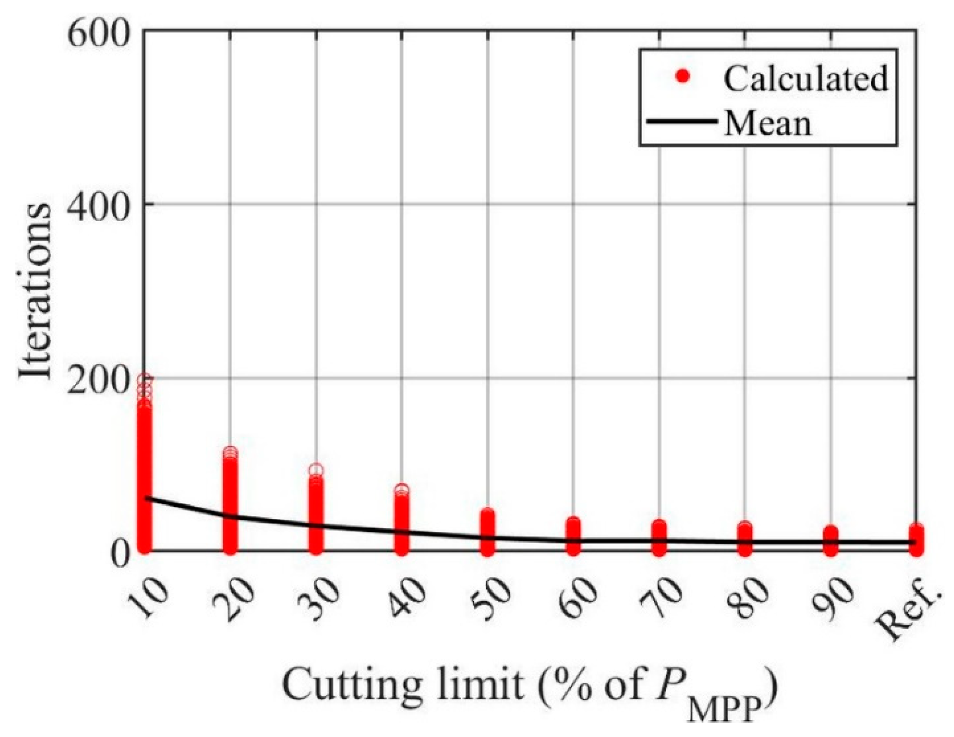 Energies 15 09079 g010 Energies 15 09079 g010