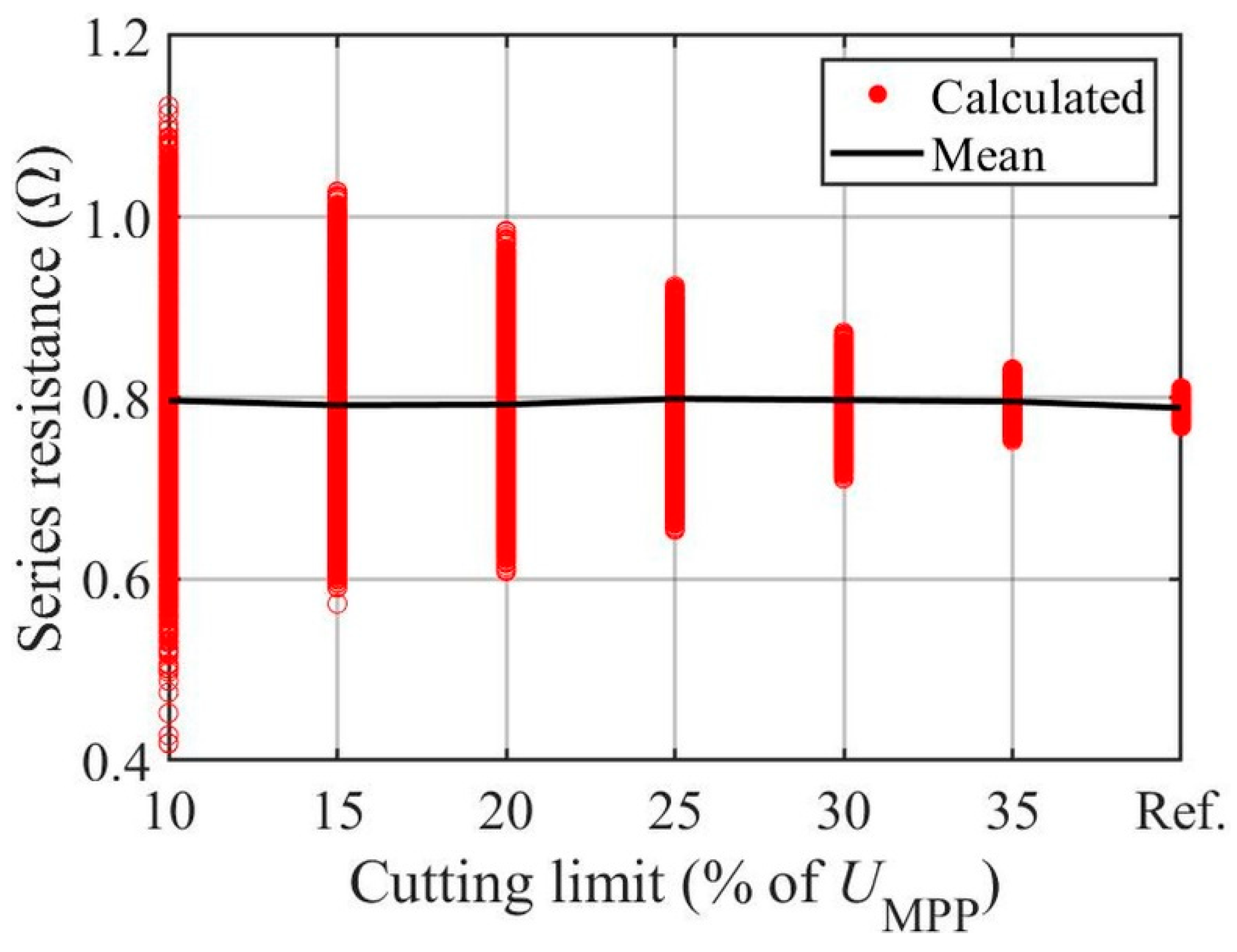 Energies 15 09079 g013 Energies 15 09079 g013