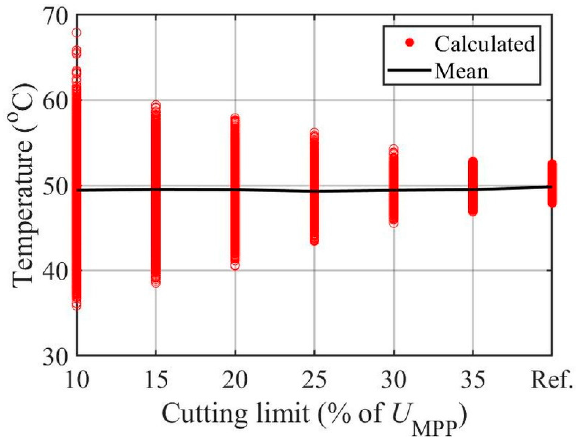 Energies 15 09079 g014 Energies 15 09079 g014