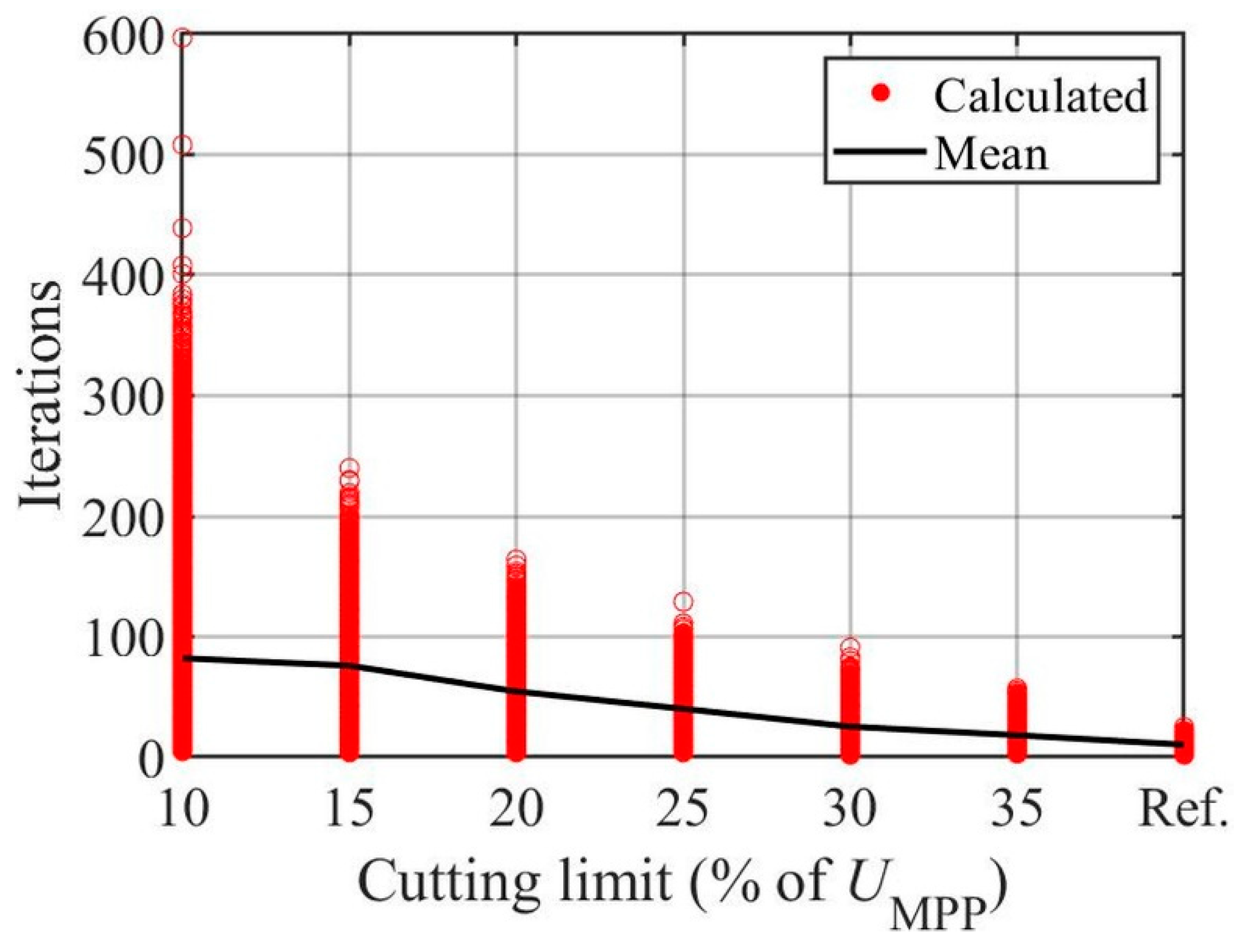 Energies 15 09079 g015 Energies 15 09079 g015