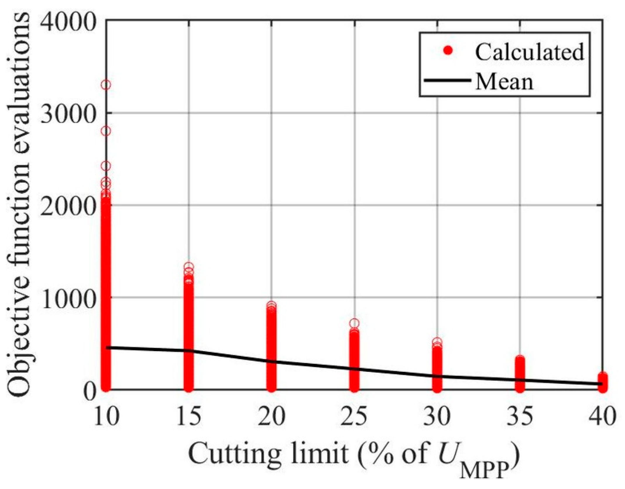 Energies 15 09079 g016 Energies 15 09079 g016