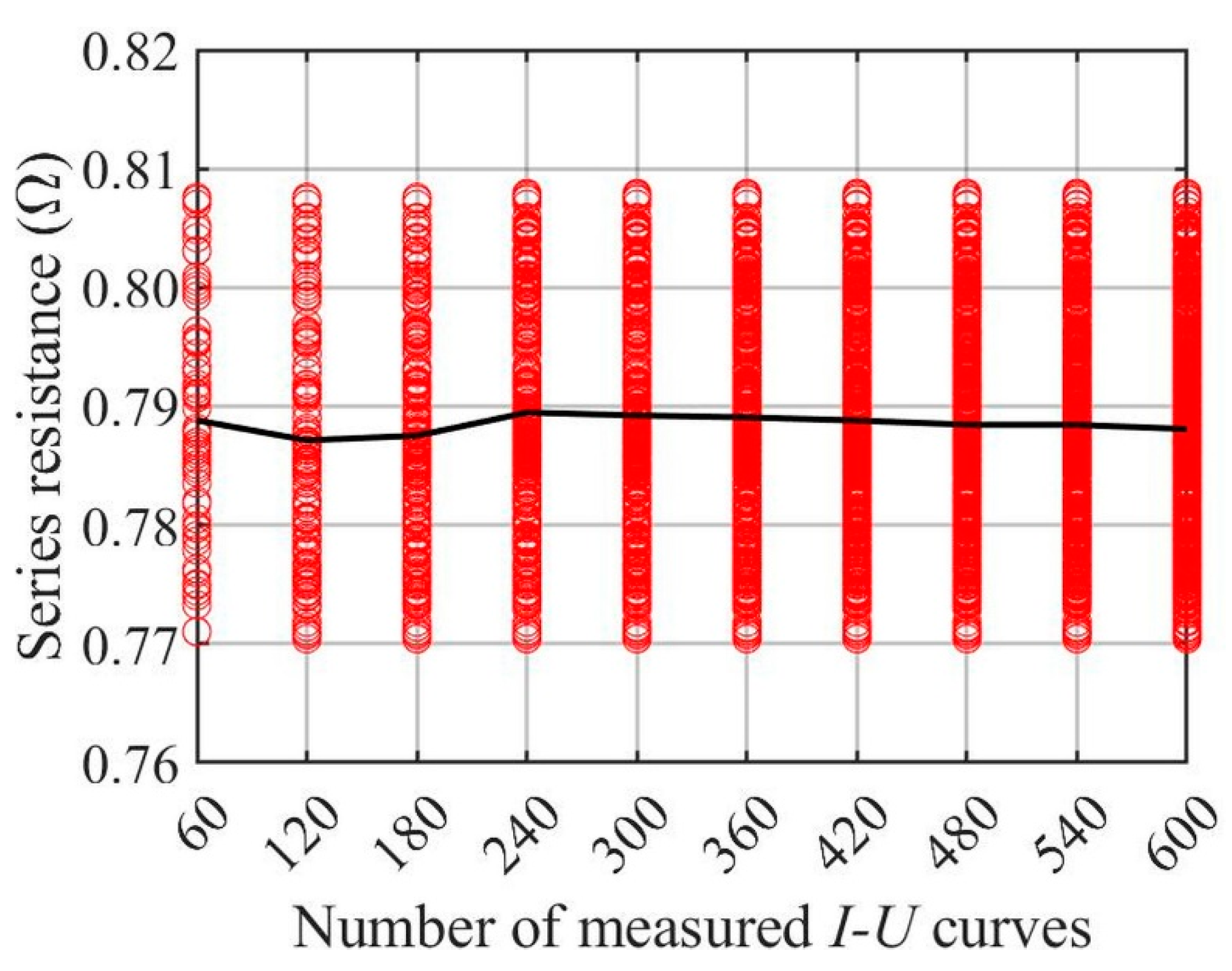 Energies 15 09079 g018 Energies 15 09079 g018
