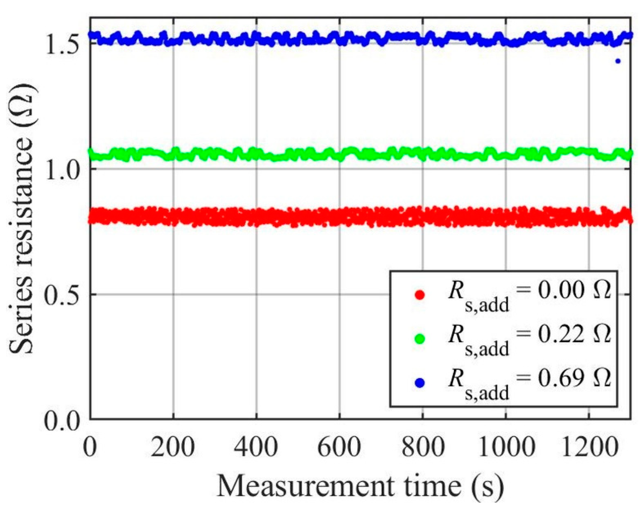 Energies 15 09079 g020 Energies 15 09079 g020